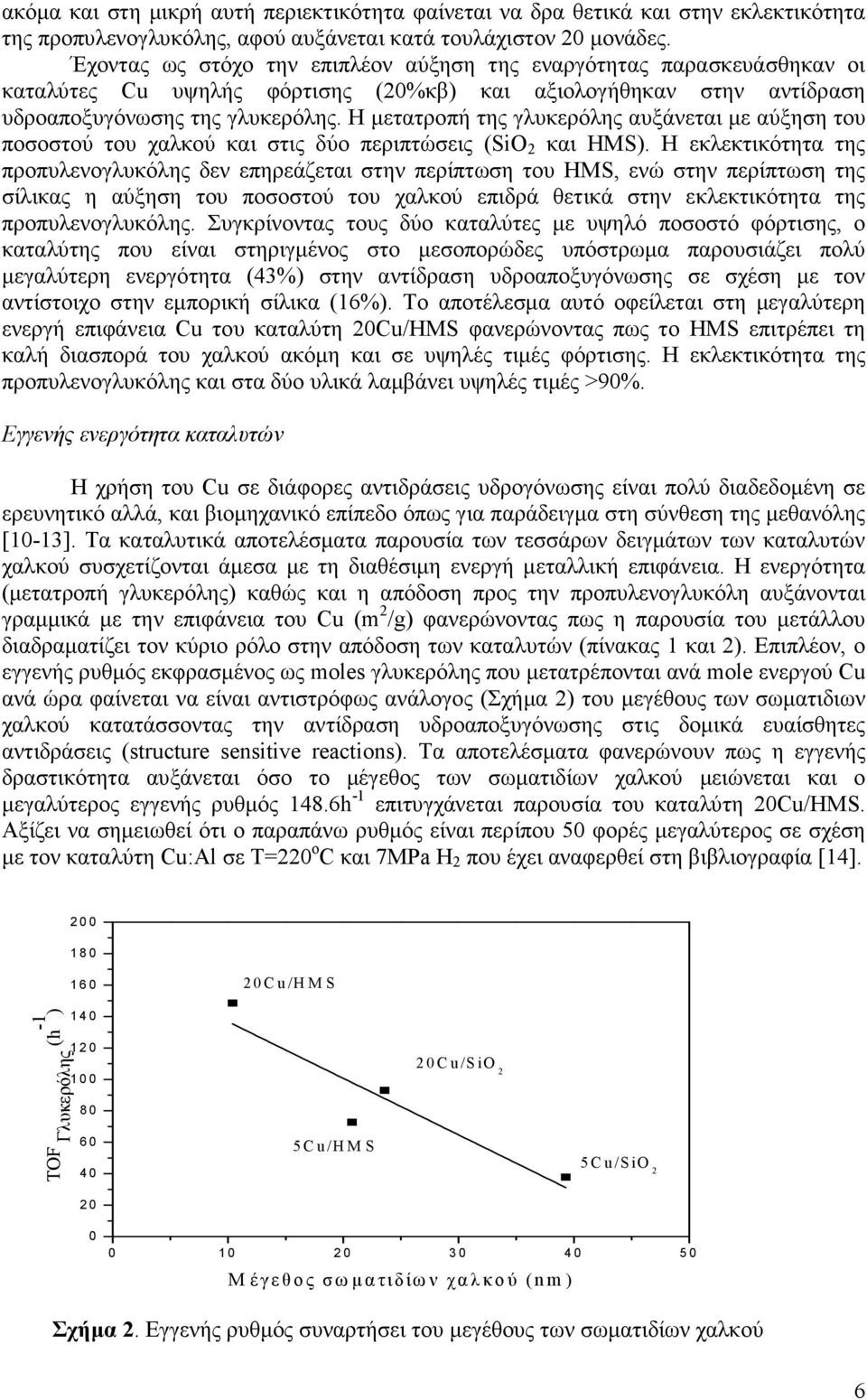 Η µετατροπή της γλυκερόλης αυξάνεται µε αύξηση του ποσοστού του χαλκού και στις δύο περιπτώσεις (SiO 2 και HMS).