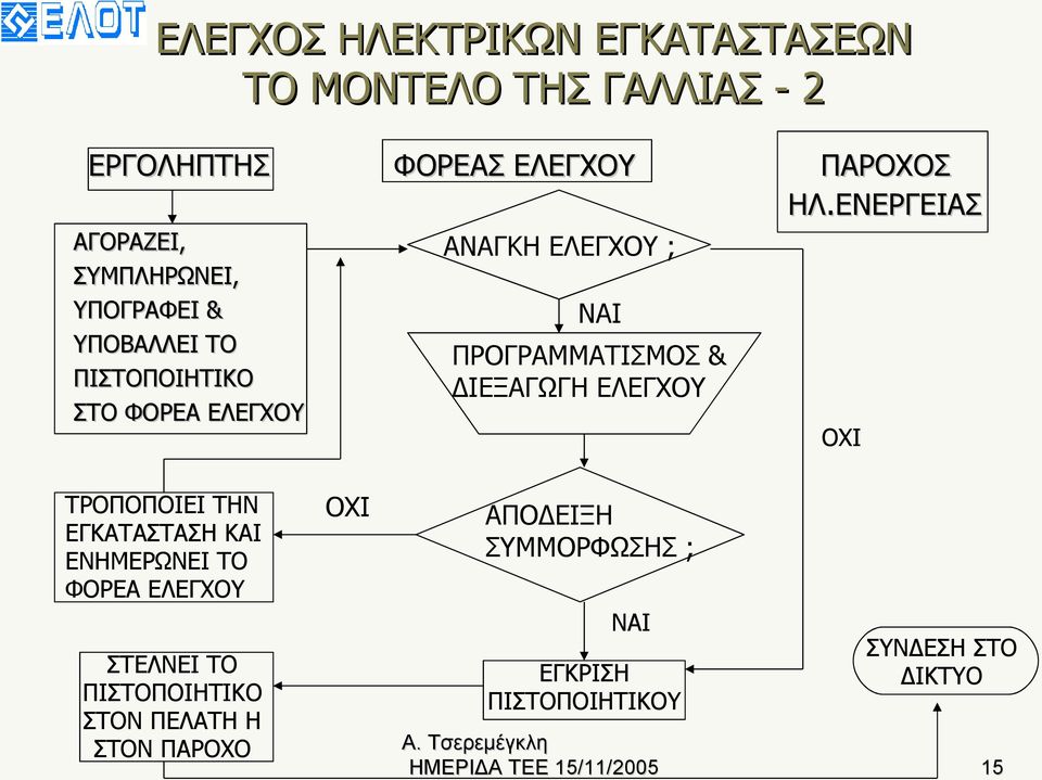 ΕΛΕΓΧΟΥ ΠΑΡΟΧΟΣ ΗΛ.