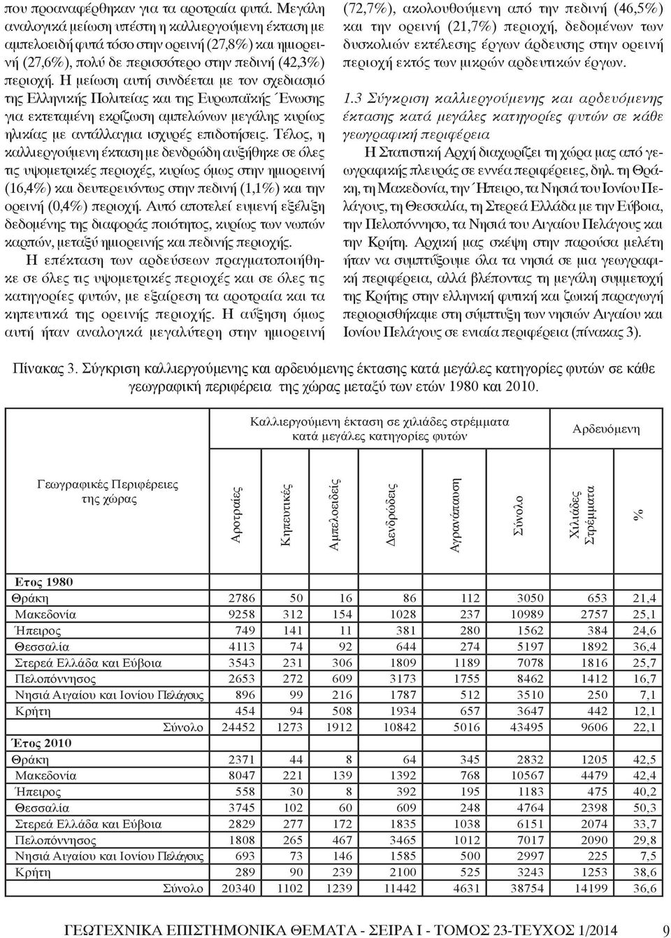 Η μείωση αυτή συνδέεται με τον σχεδιασμό της Ελληνικής Πολιτείας και της Ευρωπαϊκής Ένωσης για εκτεταμένη εκρίζωση αμπελώνων μεγάλης κυρίως ηλικίας με αντάλλαγμα ισχυρές επιδοτήσεις.