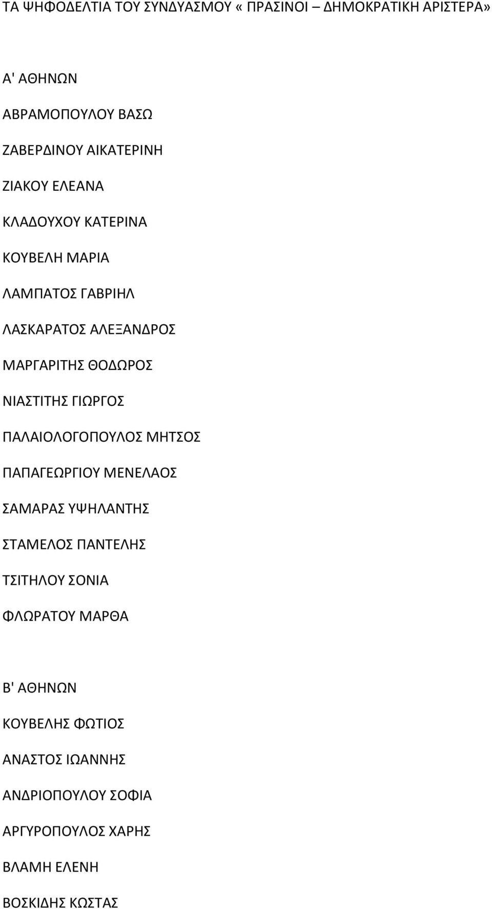 ΝΙΑΣΤΙΤΗΣ ΓΙΩΡΓΟΣ ΠΑΛΑΙΟΛΟΓΟΠΟΥΛΟΣ ΜΗΤΣΟΣ ΠΑΠΑΓΕΩΡΓΙΟΥ ΜΕΝΕΛΑΟΣ ΣΑΜΑΡΑΣ ΥΨΗΛΑΝΤΗΣ ΣΤΑΜΕΛΟΣ ΠΑΝΤΕΛΗΣ ΤΣΙΤΗΛΟΥ