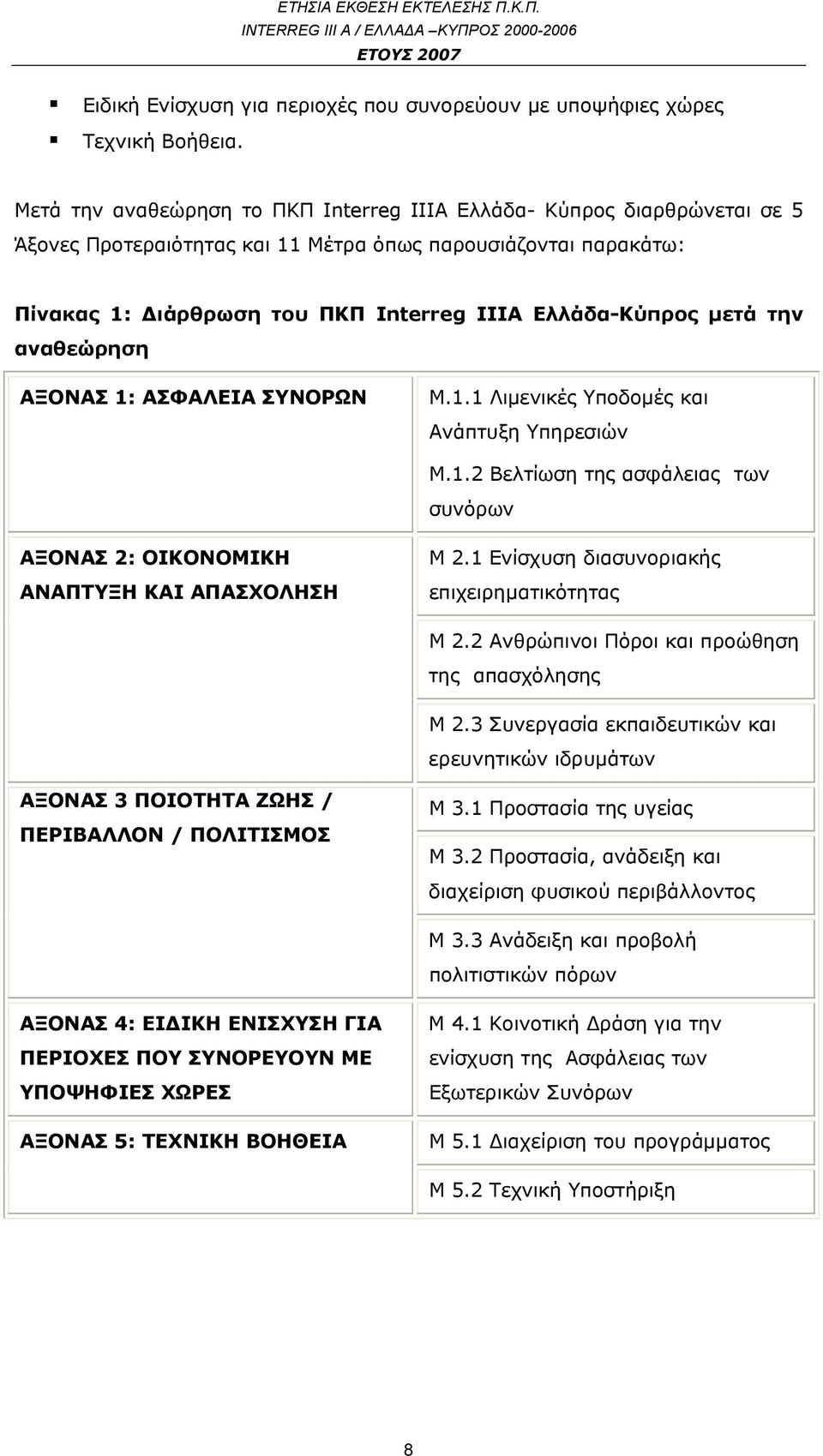 μετά την αναθεώρηση ΑΞΟΝΑΣ 1: ΑΣΦΑΛΕΙΑ ΣΥΝΟΡΩΝ Μ.1.1 Λιμενικές Υποδομές και Ανάπτυξη Υπηρεσιών Μ.1.2 Βελτίωση της ασφάλειας των συνόρων ΑΞΟΝΑΣ 2: ΟΙΚΟΝΟΜΙΚΗ ΑΝΑΠΤΥΞΗ ΚΑΙ ΑΠΑΣΧΟΛΗΣΗ Μ 2.