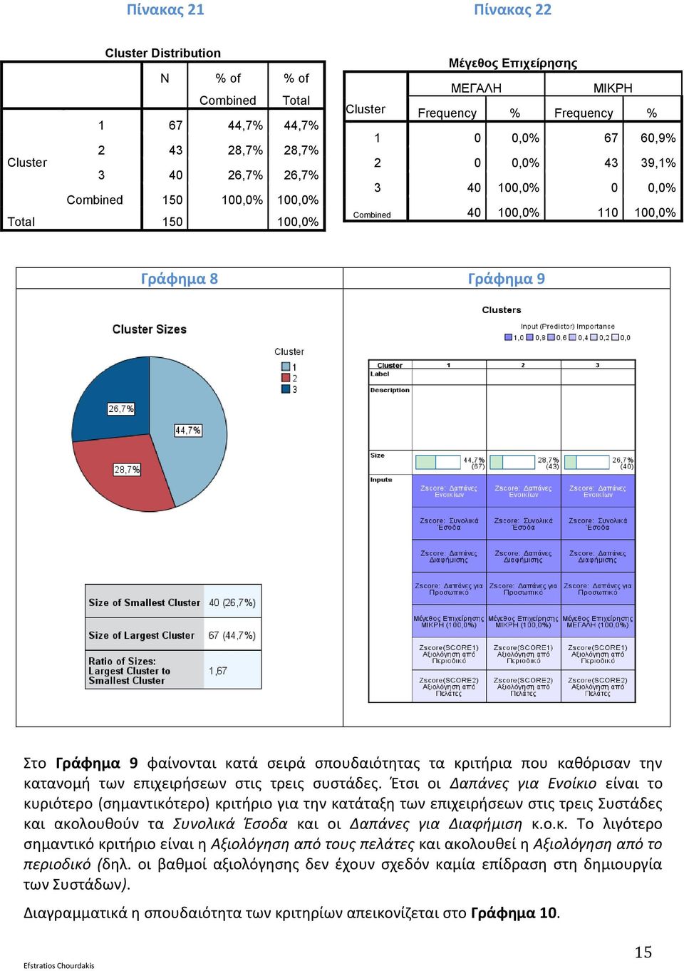κριτήρια που καθόρισαν την κατανομή των επιχειρήσεων στις τρεις συστάδες.