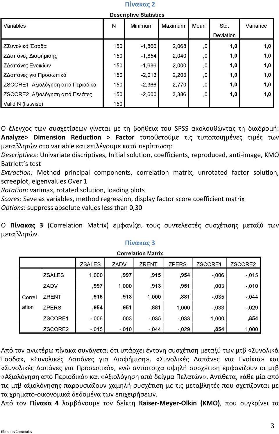 ZSCORE1 Αξιολόγηση από Περιοδικό 150-2,366 2,770,0 1,0 1,0 ZSCORE2 Αξιολόγηση από Πελάτες 150-2,600 3,386,0 1,0 1,0 Valid N (listwise) 150 Ο έλεγχος των συσχετίσεων γίνεται με τη βοήθεια του SPSS