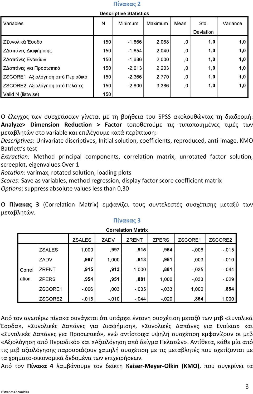 ZSCORE1 Αξιολόγηση από Περιοδικό 150-2,366 2,770,0 1,0 1,0 ZSCORE2 Αξιολόγηση από Πελάτες 150-2,600 3,386,0 1,0 1,0 Valid N (listwise) 150 Ο έλεγχος των συσχετίσεων γίνεται με τη βοήθεια του SPSS