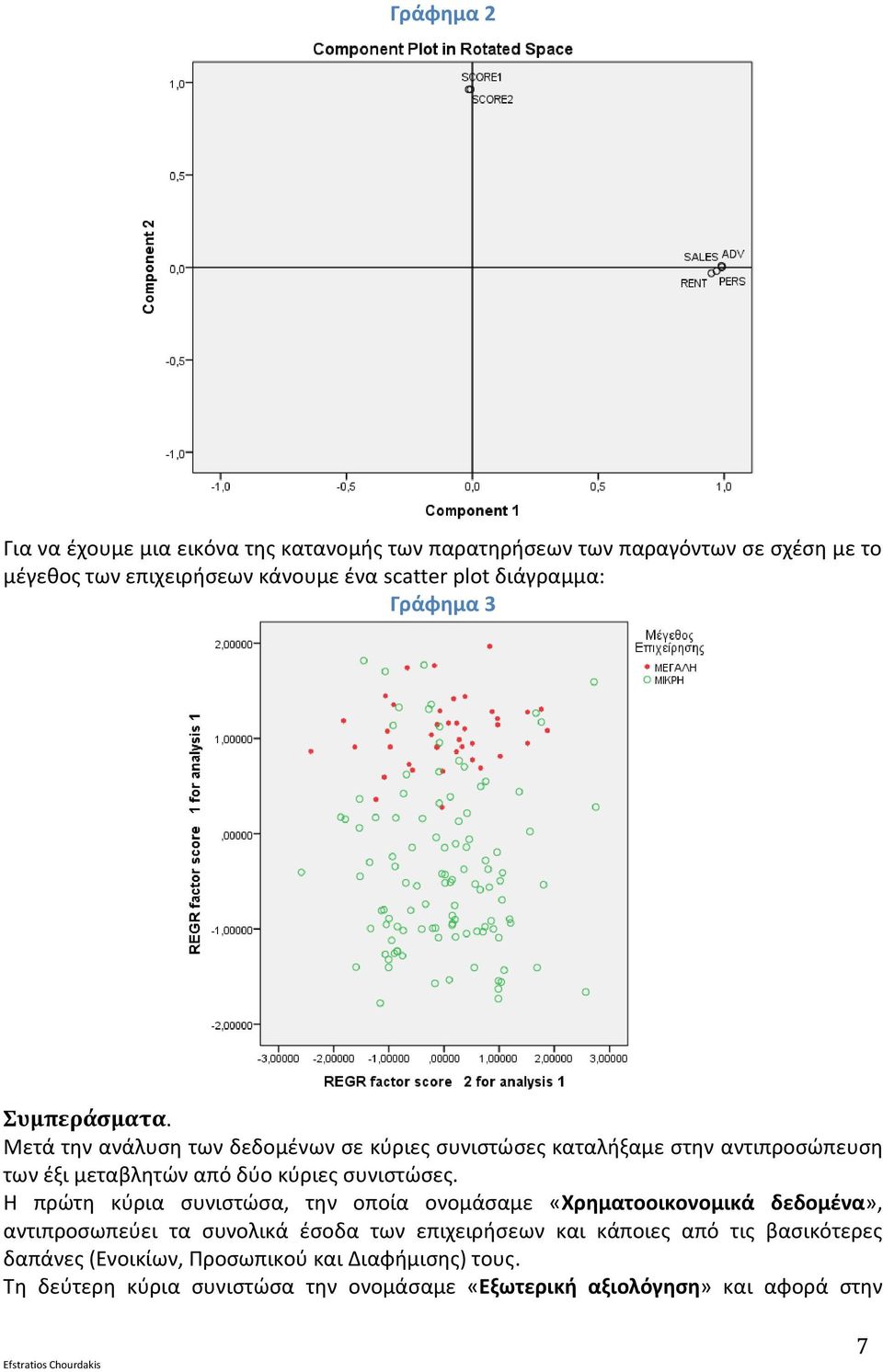 Μετά την ανάλυση των δεδομένων σε κύριες συνιστώσες καταλήξαμε στην αντιπροσώπευση των έξι μεταβλητών από δύο κύριες συνιστώσες.