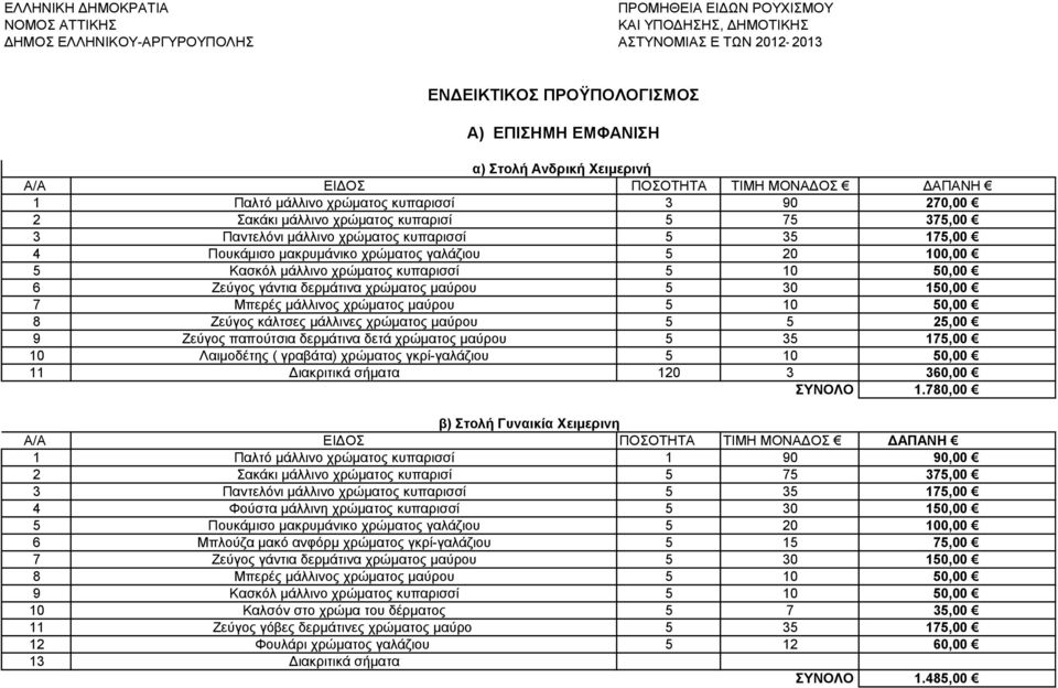 μάλλινο χρώματος κυπαρισσί 0,00 6 Ζεύγος γάντια δερμάτινα χρώματος μαύρου,00 Μπερές μάλλινος χρώματος μαύρου 0,00 8 Ζεύγος κάλτσες μάλλινες χρώματος μαύρου 2,00 9 Ζεύγος παπούτσια δερμάτινα δετά