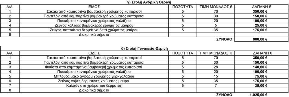 καμπαρτίνα βαμβακερή χρώματος κυπαρισσί 0,00 2 Παντελόνι από καμπαρτίνα βαμβακερή χρώματος κυπαρισσί,00 3 Φούστα από καμπαρτίνα βαμβακερή χρώματος κυπαρισσί 28 40,00 4