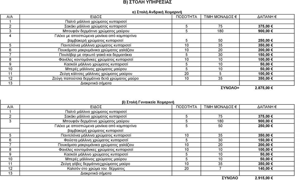 χρώματος κυπαρισσί 0,00 Μπερές μάλλινος χρώματος μαύρου 0,00 Ζεύγη κάλτσες μάλλινες χρώματος μαύρου 0,00 2 Ζεύγη παπούτσια δερμάτινα δετά χρώματος μαύρο 3,00 3 ΣΥΝΟΛΟ= 2.