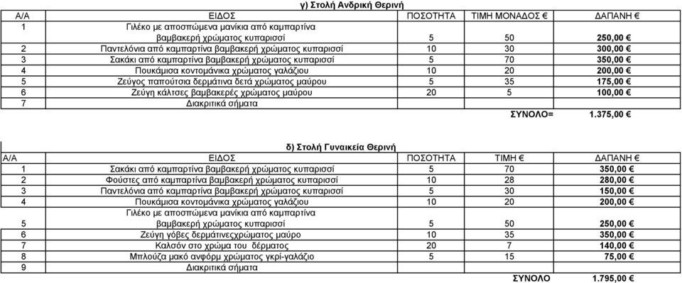 3,00 δ) Στολή Γυναικεία Θερινή ΤΙΜΗ Σακάκι από καμπαρτίνα βαμβακερή χρώματος κυπαρισσί 0,00 2 Φούστες από καμπαρτίνα βαμβακερή χρώματος κυπαρισσί 28 280,00 3 Παντελόνια από καμπαρτίνα