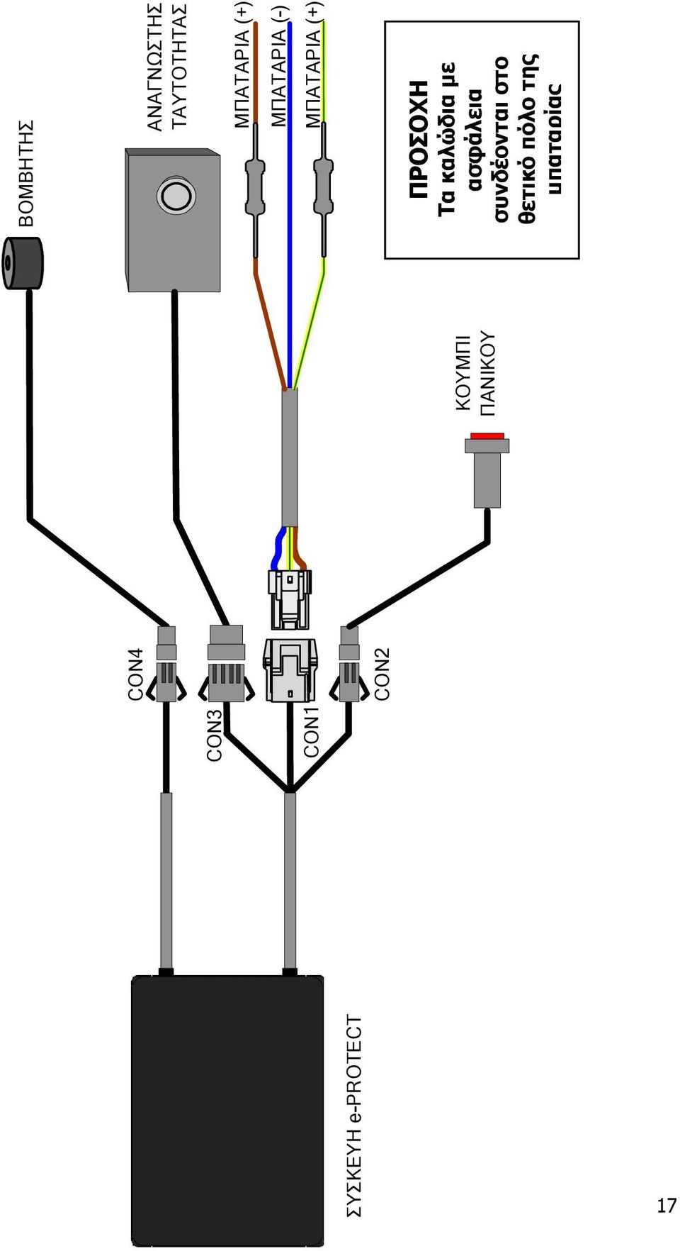 ΣΥΣΚΕΥΗ e-protect ΜΠΑΤΑΡΙΑ (+) ΠΡΟΣΟΧΗ Τα καλώδια