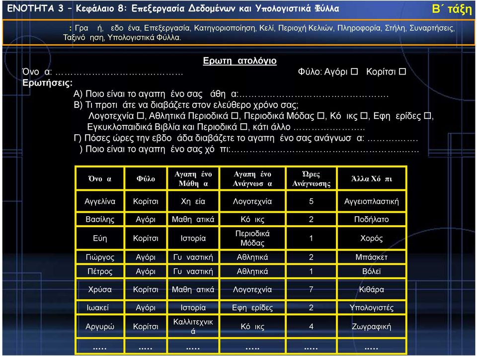 .. Γ) Πόσες ώρες την εβδομάδα διαβάζετε το αγαπημένο σας ανάγνωσμα:.. Δ) Ποιο είναι το αγαπημένο σας χόμπι:.