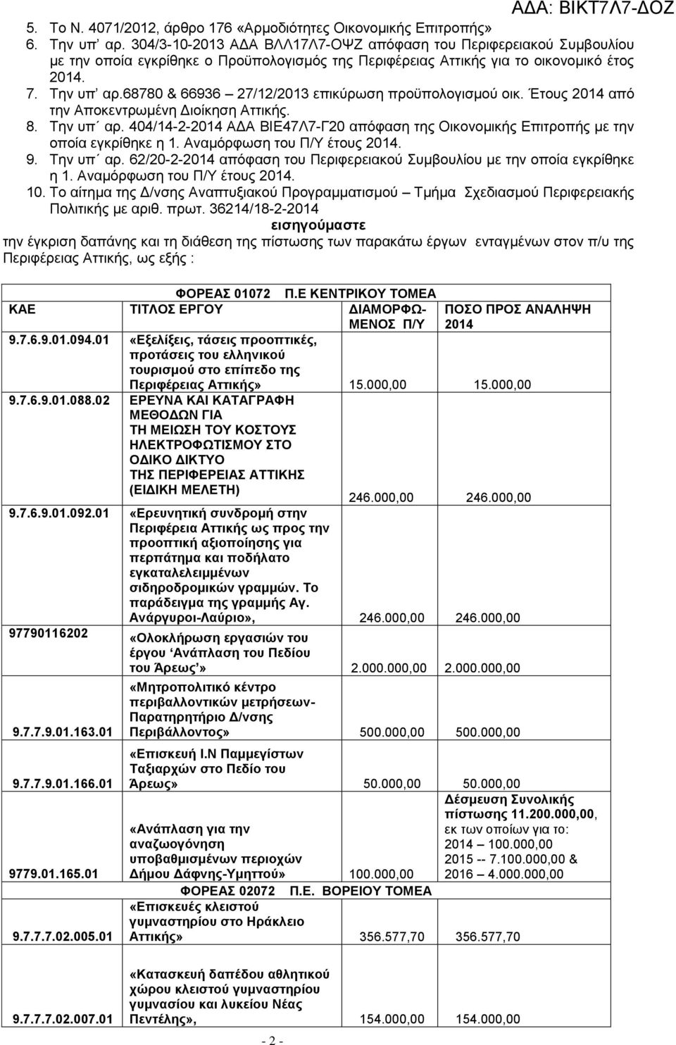68780 & 66936 27/12/2013 επικύρωση προϋπολογισμού οικ. Έτους 2014 από την Αποκεντρωμένη Διοίκηση Αττικής. 8. Την υπ αρ.