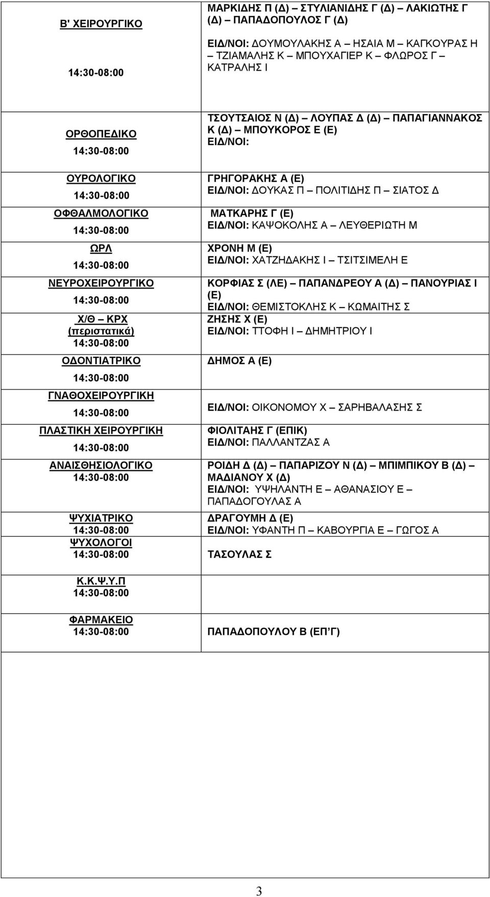 ΓΡΗΓΟΡΑΚΗΣ Α (Ε) ΕΙΔ/ΝΟΙ: ΔΟΥΚΑΣ Π ΠΟΛΙΤΙΔΗΣ Π ΣΙΑΤΟΣ Δ ΜΑΤΚΑΡΗΣ Γ (Ε) ΕΙΔ/ΝΟΙ: ΚΑΨΟΚΟΛΗΣ Α ΛΕΥΘΕΡΙΩΤΗ Μ ΧΡΟΝΗ Μ (Ε) ΕΙΔ/ΝΟΙ: ΧΑΤΖΗΔΑΚΗΣ Ι ΤΣΙΤΣΙΜΕΛΗ Ε ΚΟΡΦΙΑΣ Σ (ΛΕ) ΠΑΠΑΝΔΡΕΟΥ Α (Δ) ΠΑΝΟΥΡΙΑΣ Ι (Ε)