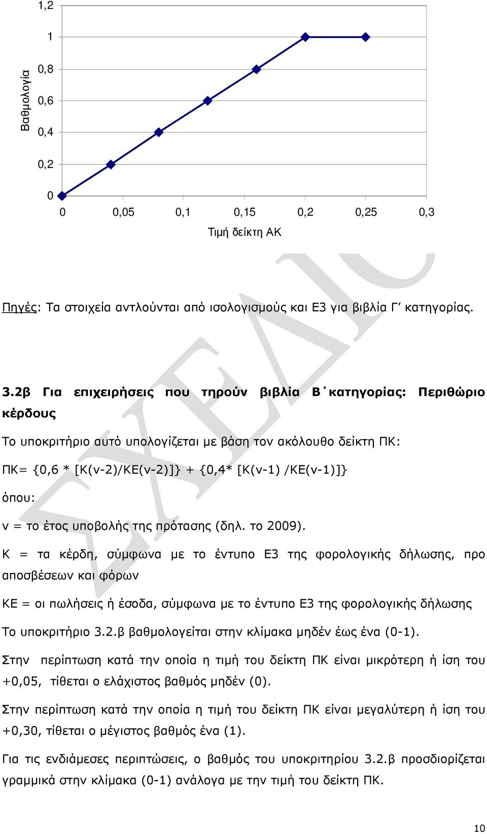 έτος υποβολής της πρότασης (δηλ. το 29).