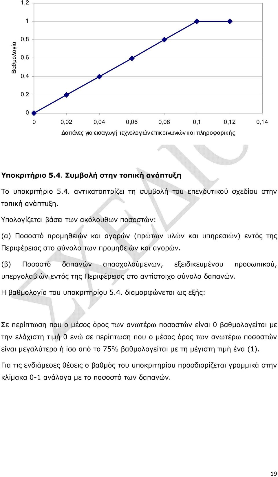 (β) Ποσοστό δαπανών απασχολούµενων, εξειδικευµένου προσωπικού, υπεργολαβιών εντός της Περιφέρειας στο αντίστοιχο σύνολο δαπανών. Η βαθµολογία του υποκριτηρίου 5.4.