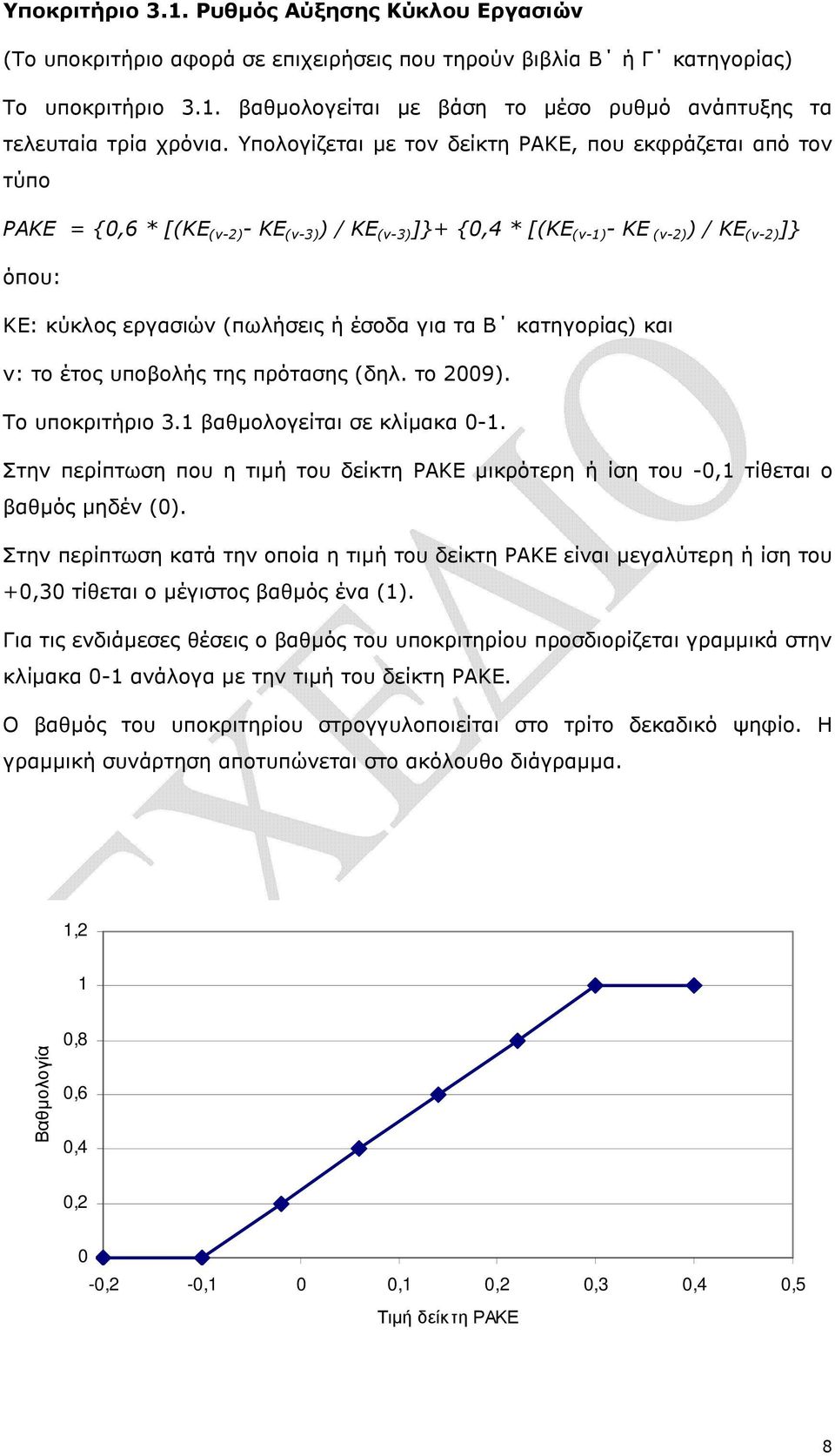 Υπολογίζεται µε τον δείκτη ΡΑΚΕ, που εκφράζεται από τον τύπο ΡΑΚΕ = {,6 * [(ΚΕ (ν-2) - KE (ν-3) ) / KE (ν-3) ]}+ {,4 * [(ΚΕ (ν-) - KE (ν-2)) / KE (ν-2) ]} όπου: ΚΕ: κύκλος εργασιών (πωλήσεις ή έσοδα