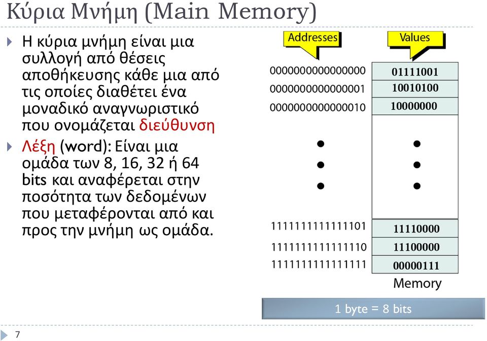 διεύθυνση Λέξη (word): Είναι μια ομάδα των 8, 16, 32 ή 64 bits και αναφέρεται στην