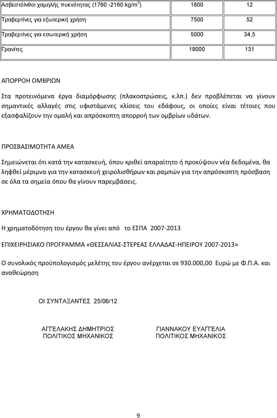 ) δεν προβλέπεται να γίνουν σημαντικές αλλαγές στις υφιστάμενες κλίσεις του εδάφους, οι οποίες είναι τέτοιες που εξασφαλίζουν την ομαλή και απρόσκοπτη απορροή των ομβρίων υδάτων.