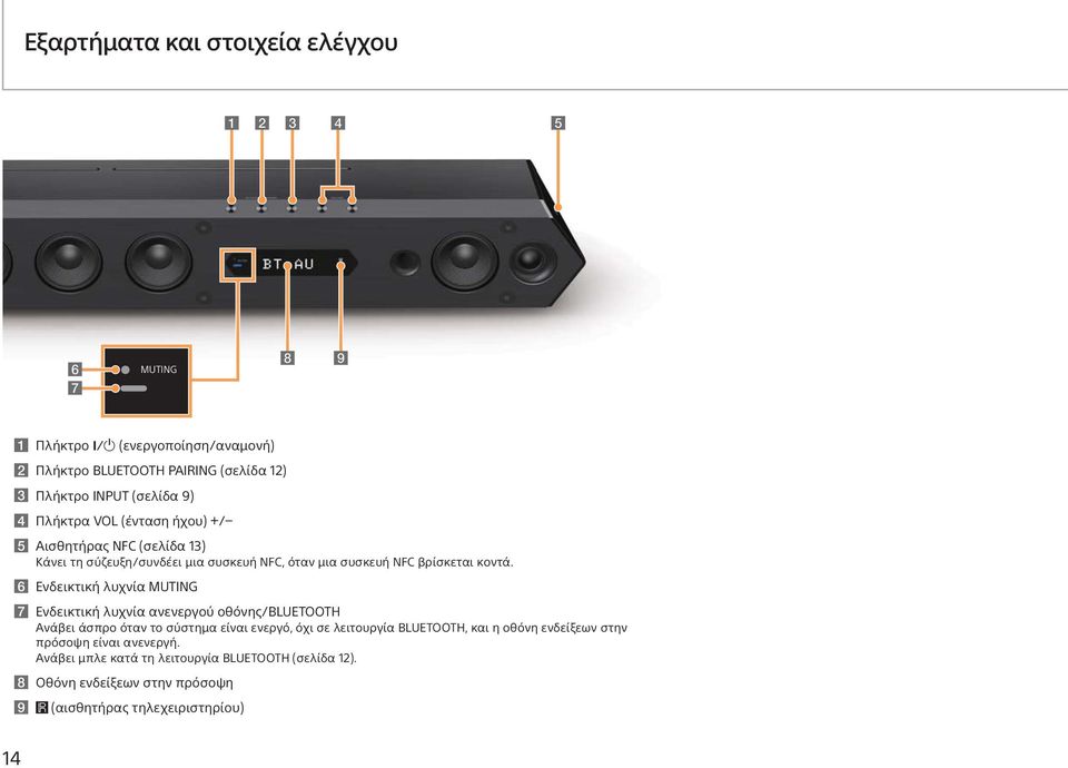 Ενδεικτική λυχνία MUTING Ενδεικτική λυχνία ανενεργού οθόνης/bluetooth Ανάβει άσπρο όταν το σύστημα είναι ενεργό, όχι σε λειτουργία BLUETOOTH,