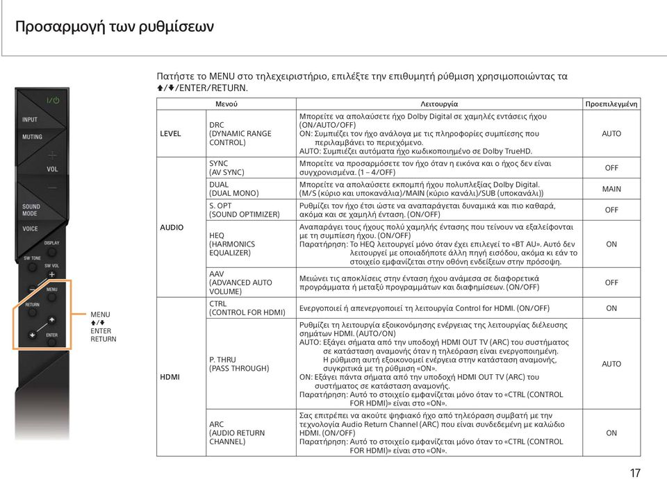 OPT (SOUND OPTIMIZER) HEQ (HARMONICS EQUALIZER) AAV (ADVANCED AUTO VOLUME) CTRL (CONTROL FOR HDMI) P.