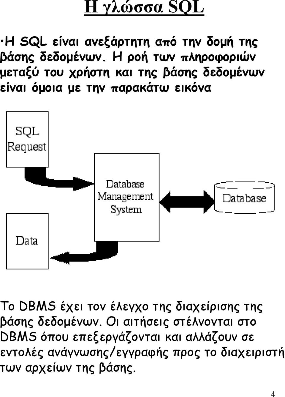 εικόνα Το DBMS έχει τον έλεγχο της διαχείρισης της βάσης δεδοµένων.
