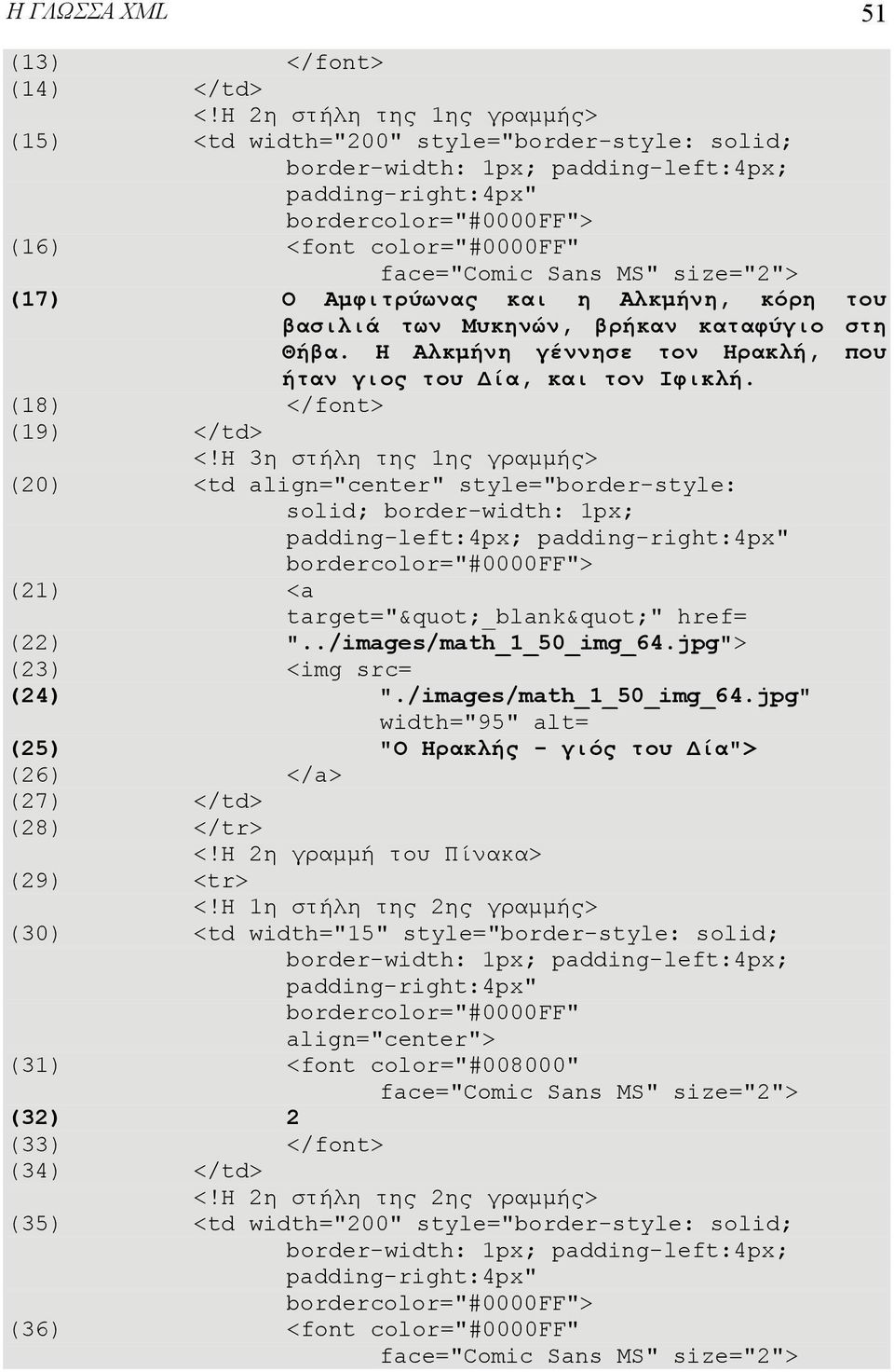 MS" size="2"> (17) Ο Αμφιτρύωνας και η Αλκμήνη, κόρη του βασιλιά των Μυκηνών, βρήκαν καταφύγιο στη Θήβα. Η Αλκμήνη γέννησε τον Ηρακλή, που ήταν γιος του Δία, και τον Ιφικλή. (18) </font> (19) </td> <!