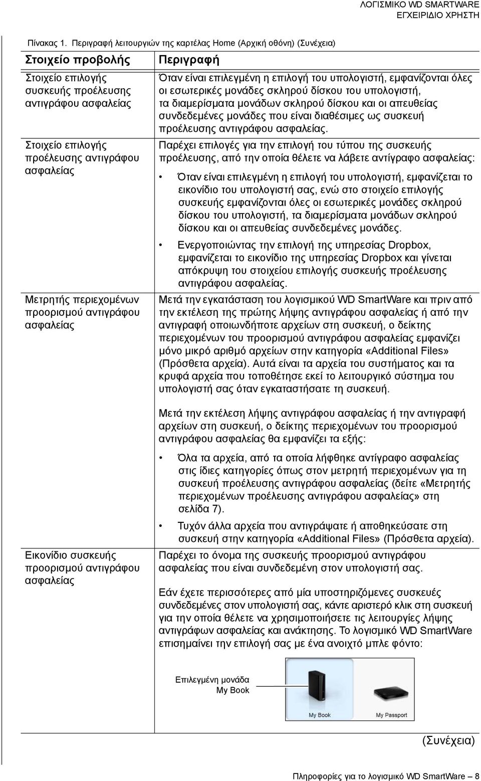 Μετρητής περιεχομένων προορισμού αντιγράφου ασφαλείας Περιγραφή Όταν είναι επιλεγμένη η επιλογή του υπολογιστή, εμφανίζονται όλες οι εσωτερικές μονάδες σκληρού δίσκου του υπολογιστή, τα διαμερίσματα