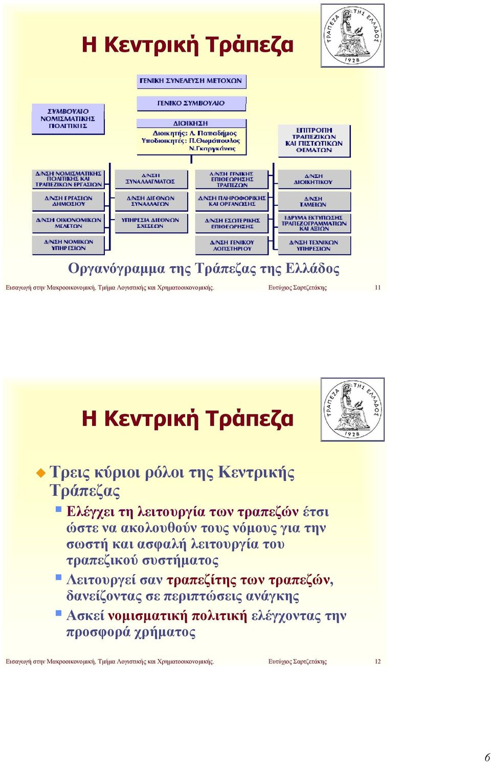 τους νόμους για την σωστή και ασφαλή λειτουργία του τραπεζικού συστήματος Λειτουργεί σαν τραπεζίτης των τραπεζών, δανείζοντας σε περιπτώσεις