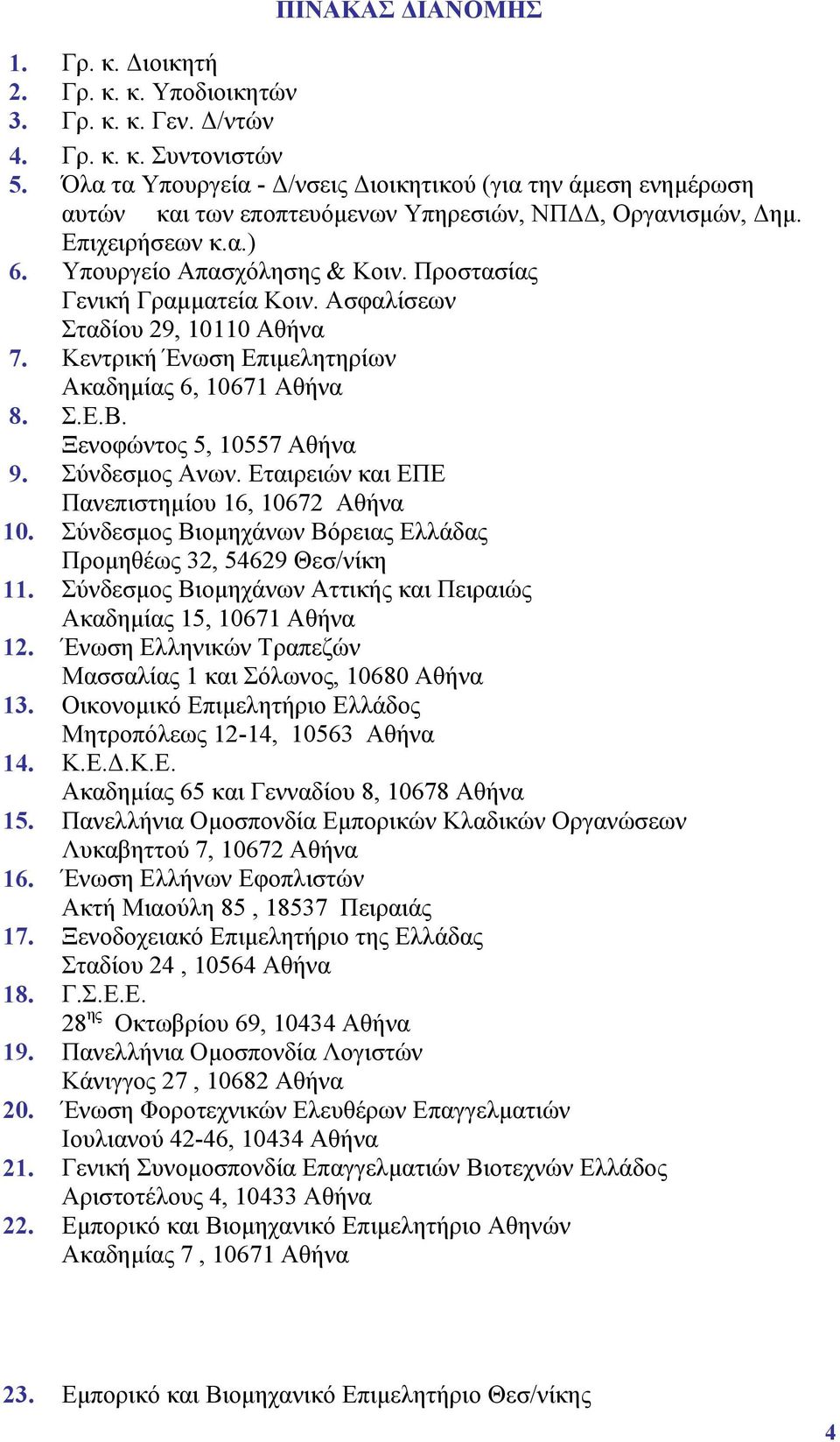 Προστασίας Γενική Γραμματεία Κοιν. Ασφαλίσεων Σταδίου 29, 10110 Αθήνα 7. Κεντρική Ένωση Επιμελητηρίων Ακαδημίας 6, 10671 Αθήνα 8. Σ.Ε.Β. Ξενοφώντος 5, 10557 Αθήνα 9. Σύνδεσμος Ανων.