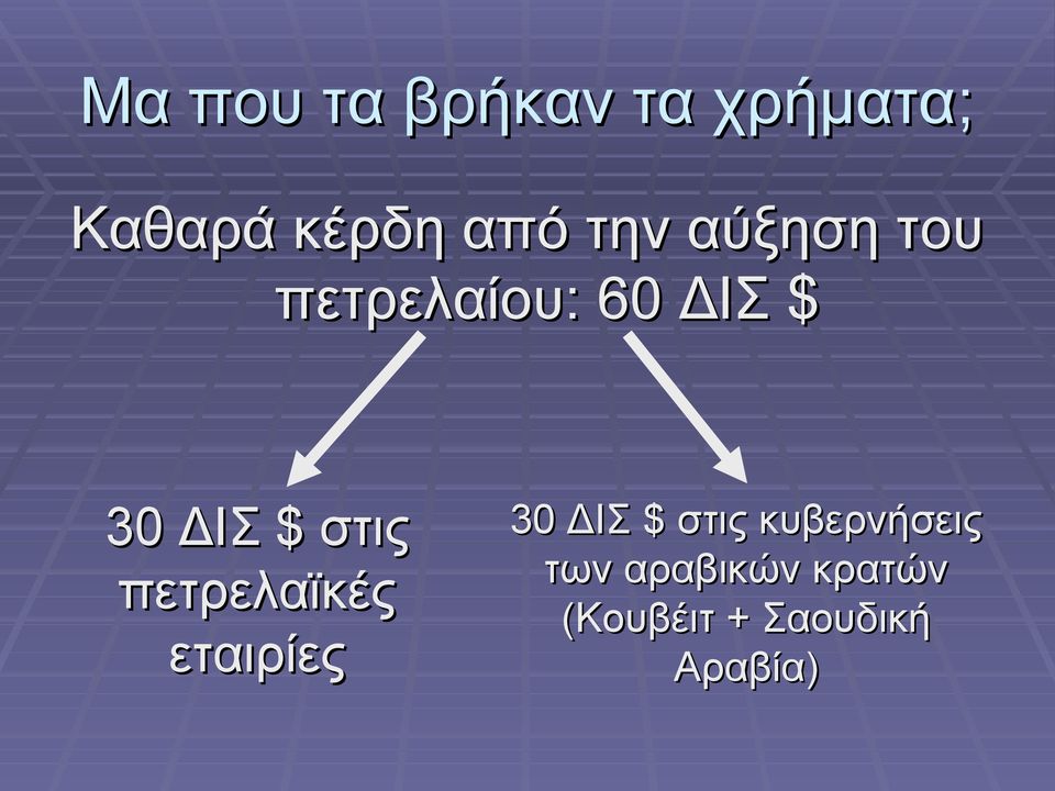 στις πετρελαϊκές εταιρίες 30 ΔΙΣ $ στις