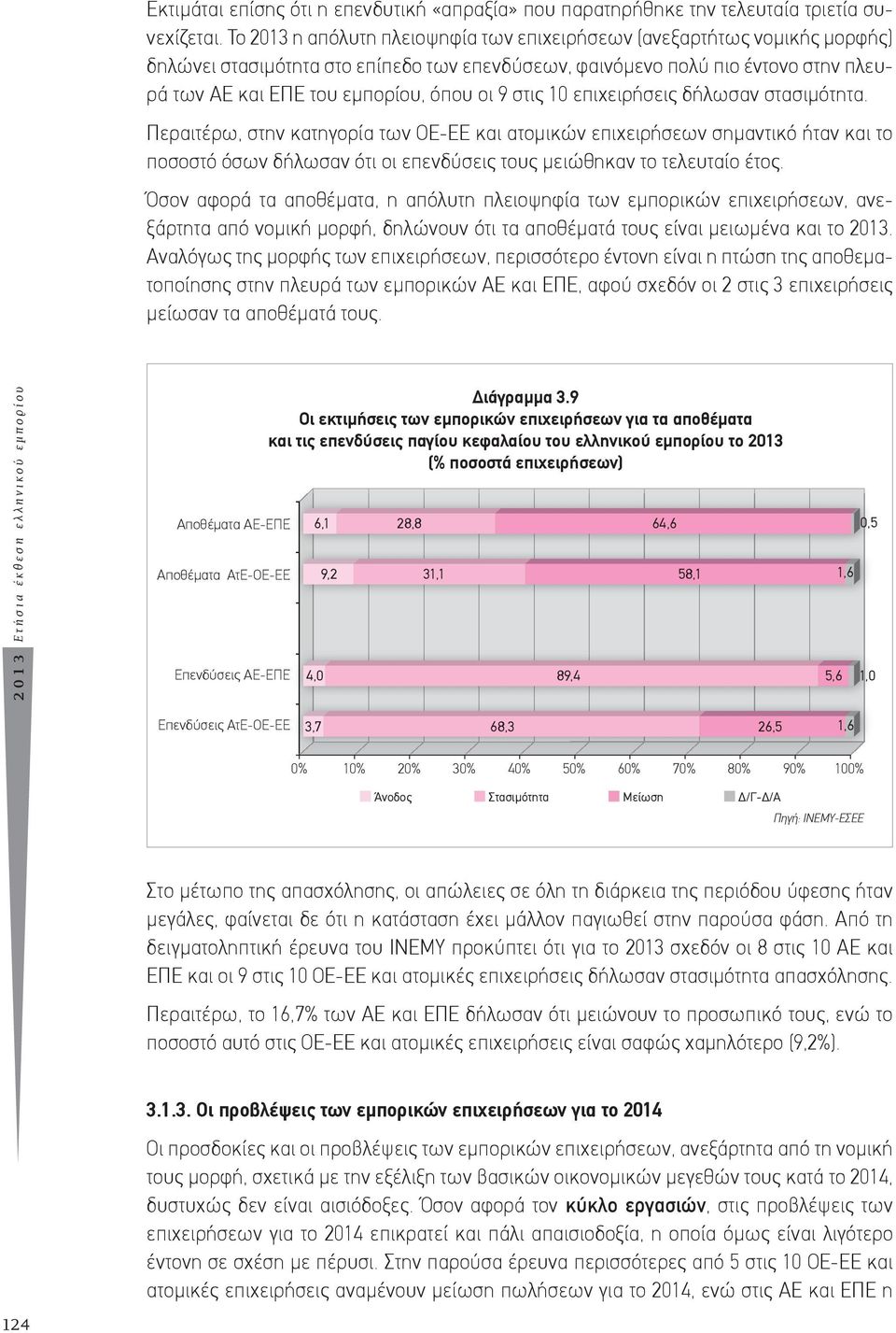 στις 10 επιχειρήσεις δήλωσαν στασιμότητα. Περαιτέρω, στην κατηγορία των ΟΕ-ΕΕ και ατομικών επιχειρήσεων σημαντικό ήταν και το ποσοστό όσων δήλωσαν ότι οι επενδύσεις τους μειώθηκαν το τελευταίο έτος.