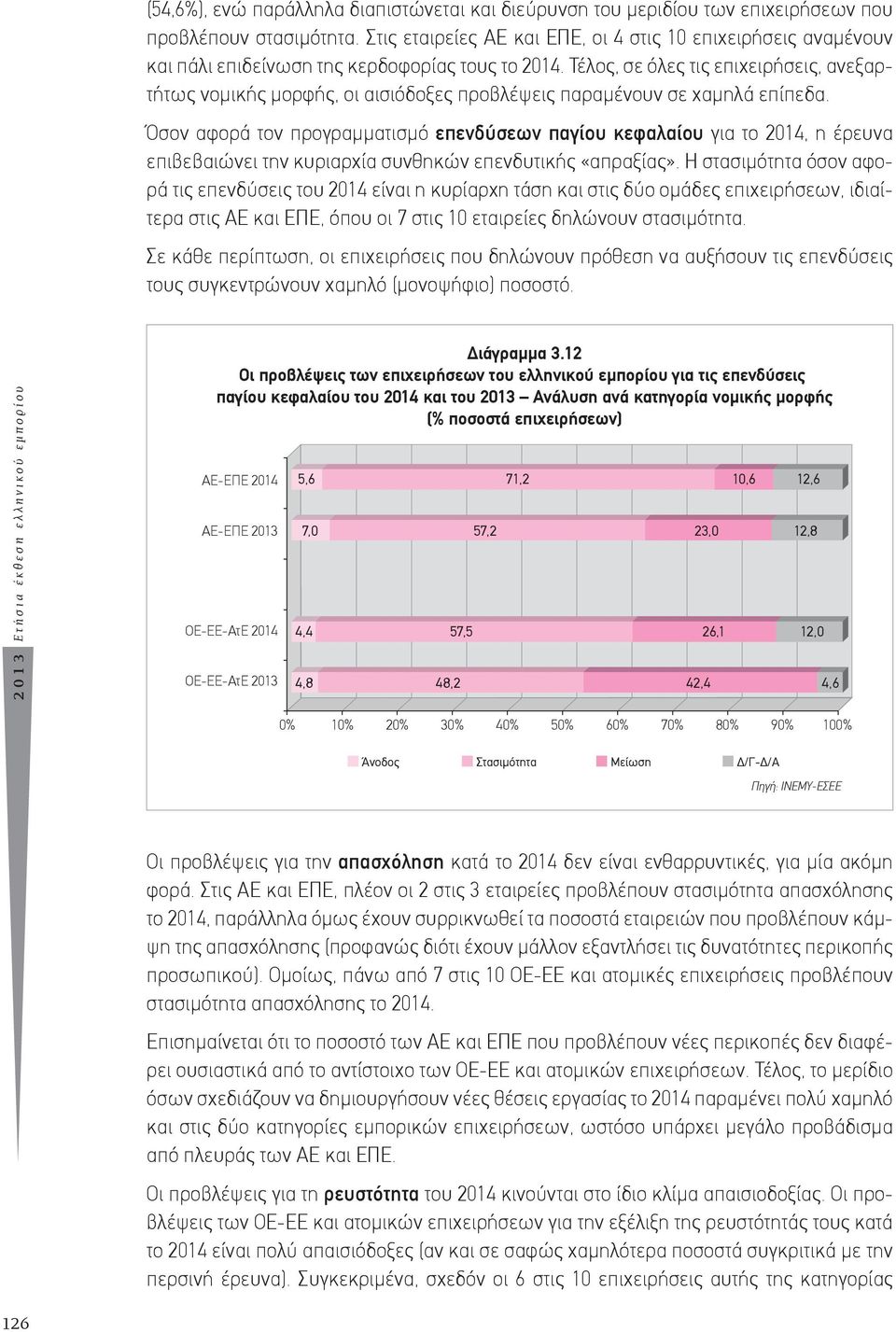 Τέλος, σε όλες τις επιχειρήσεις, ανεξαρτήτως νομικής μορφής, οι αισιόδοξες προβλέψεις παραμένουν σε χαμηλά επίπεδα.