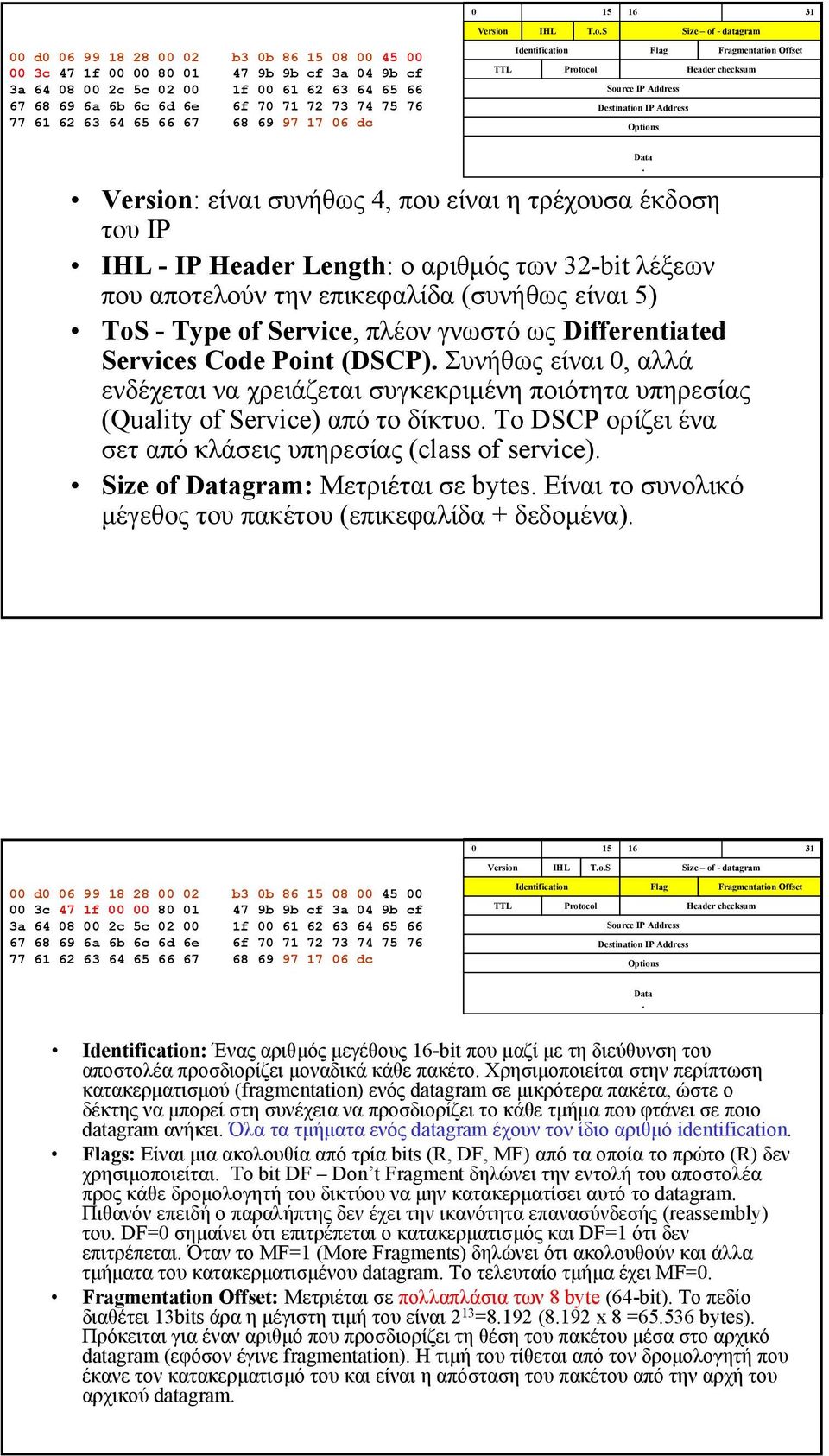 DSCP ορίζει ένα σετ από κλάσεις υπηρεσίας (class of service) Size of gram: Μετριέται σε bytes Είναι το συνολικό µέγεθος του πακέτου (επικεφαλίδα + δεδοµένα) 0 ToS 00 d0 06 99 18 28 00 02 b3 0b 86 08
