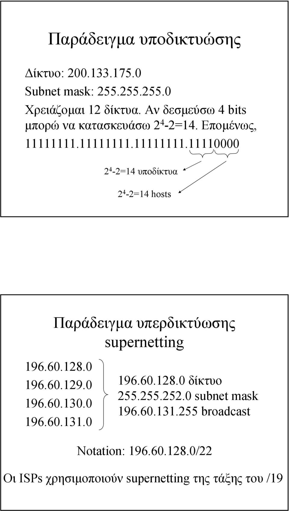 hosts Παράδειγµα υπερδικτύωσης supernetting 196601280 196601290 196601300 1966010 196601280 δίκτυο