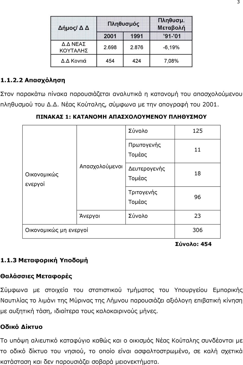 ΠΙΝΑΚΑΣ 1: ΚΑΤΑΝΟΜΗ ΑΠΑΣΧΟΛΟΥΜΕΝΟΥ ΠΛΗΘΥΣΜΟΥ Σύνολο 125 Πρωτογενής Τομέας 11 Οικονομικώς ενεργοί Απασχολούμενοι Δευτερογενής Τομέας 18 Τριτογενής Τομέας 96 Άνεργοι Σύνολο 23 Οικονομικώς μη ενεργοί