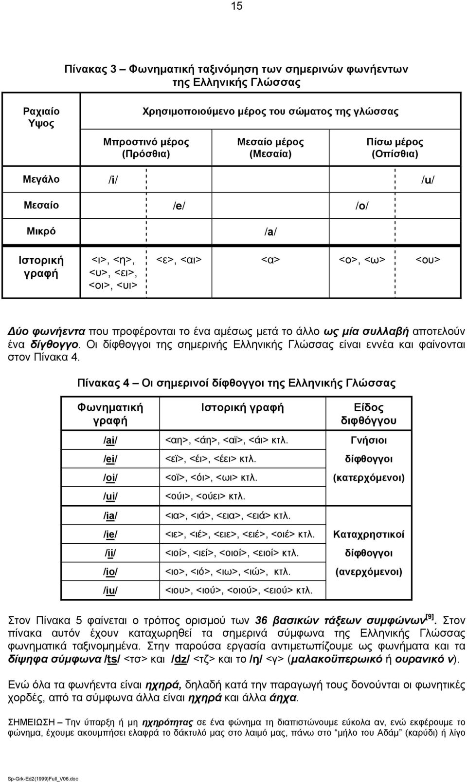 αποτελούν ένα δίγθογγο. Οι δίφθογγοι της σημερινής Ελληνικής Γλώσσας είναι εννέα και φαίνονται στον Πίνακα 4.