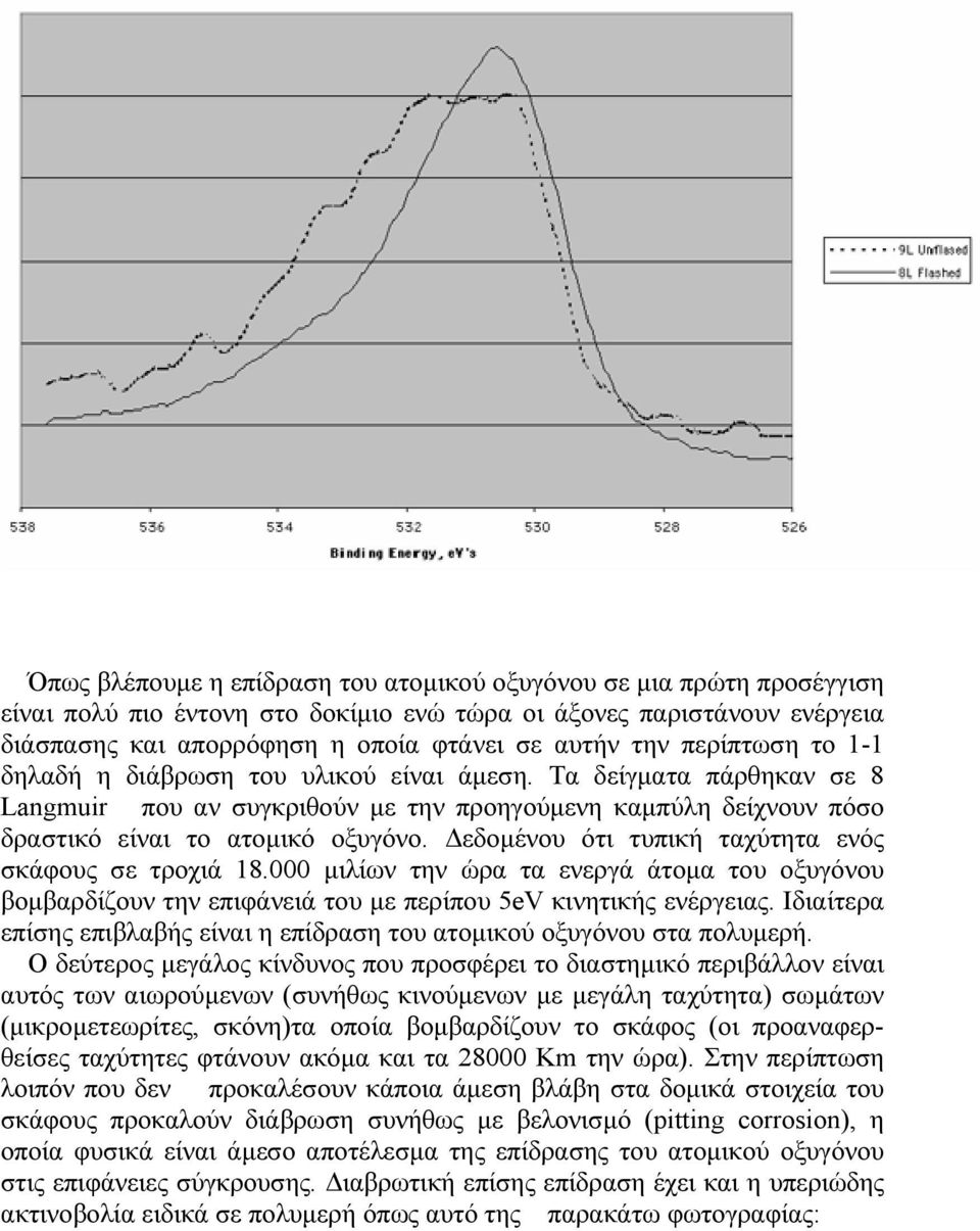εδοµένου ότι τυπική ταχύτητα ενός σκάφους σε τροχιά 18.000 µιλίων την ώρα τα ενεργά άτοµα του οξυγόνου βοµβαρδίζουν την επιφάνειά του µε περίπου 5eV κινητικής ενέργειας.