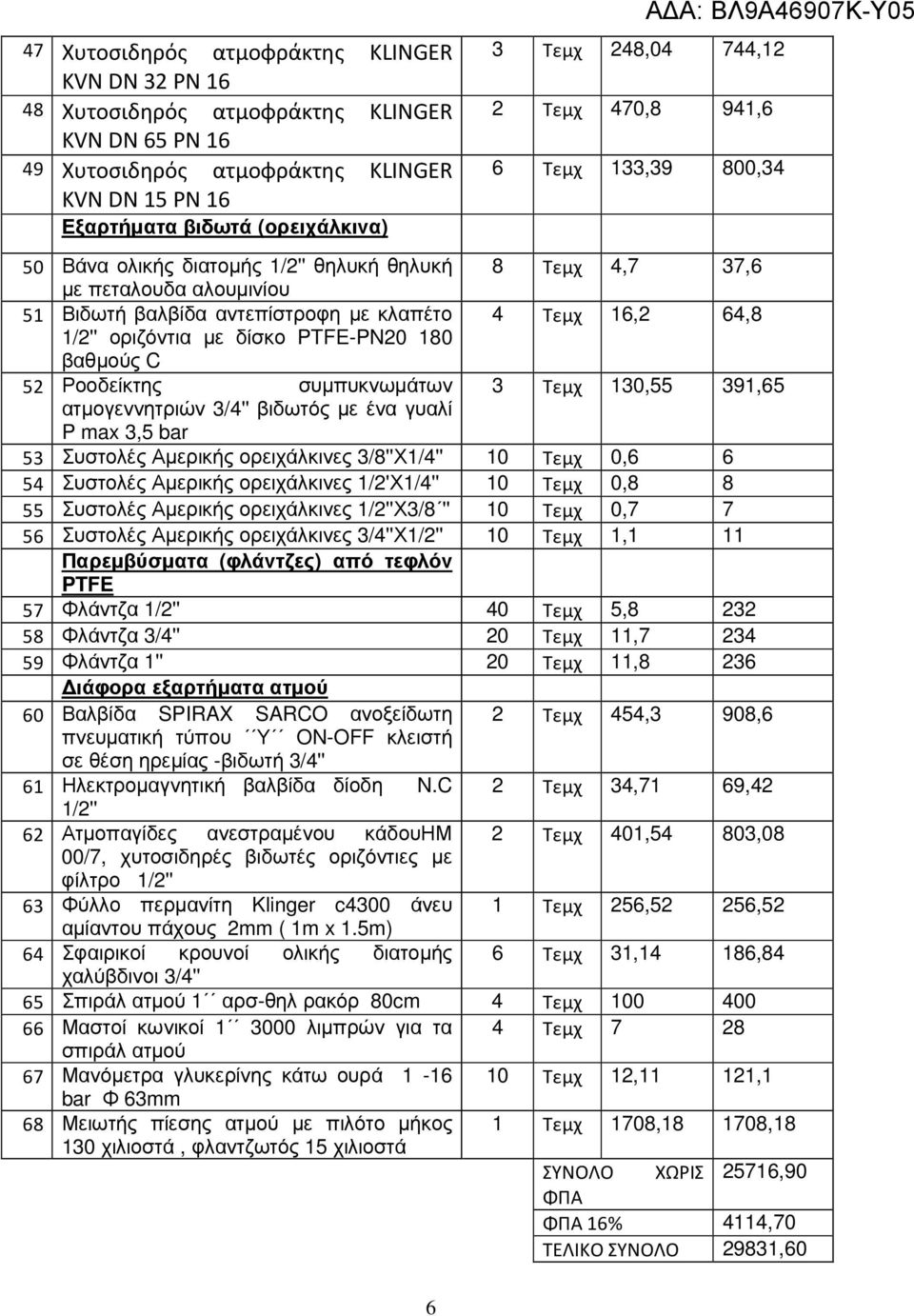 οριζόντια µε δίσκο PTFE-PN20 180 βαθµούς C 52 Ροοδείκτης συµπυκνωµάτων 3 Τεμχ 130,55 391,65 ατµογεννητριών 3/4'' βιδωτός µε ένα γυαλί P max 3,5 bar 53 Συστολές Αµερικής ορειχάλκινες 3/8''Χ1/4'' 10