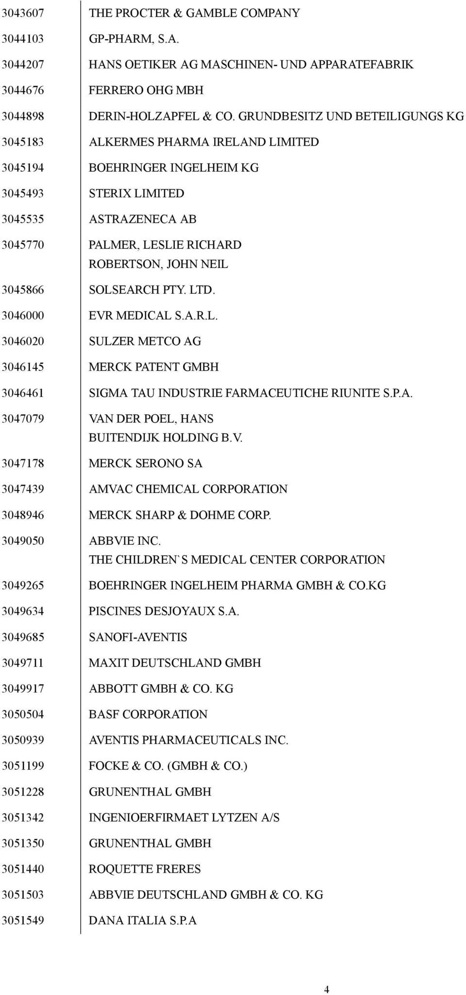 NEIL 3045866 SOLSEARCH PTY. LTD. 3046000 EVR MEDICAL S.A.R.L. 3046020 SULZER METCO AG 3046145 MERCK PATENT GMBH 3046461 SIGMA TAU INDUSTRIE FARMACEUTICHE RIUNITE S.P.A. 3047079 VAN DER POEL, HANS BUITENDIJK HOLDING B.