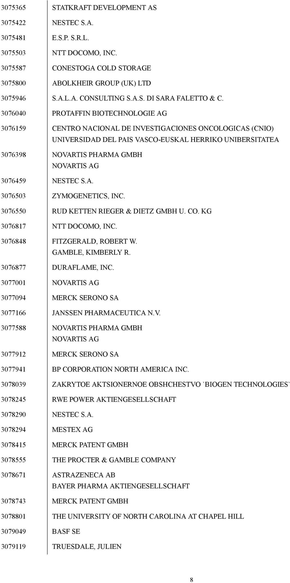 3076459 NESTEC S.A. 3076503 ZYMOGENETICS, INC. 3076550 RUD KETTEN RIEGER & DIETZ GMBH U. CO. KG 3076817 NTT DOCOMO, INC. 3076848 FITZGERALD, ROBERT W. GAMBLE, KIMBERLY R. 3076877 DURAFLAME, INC.