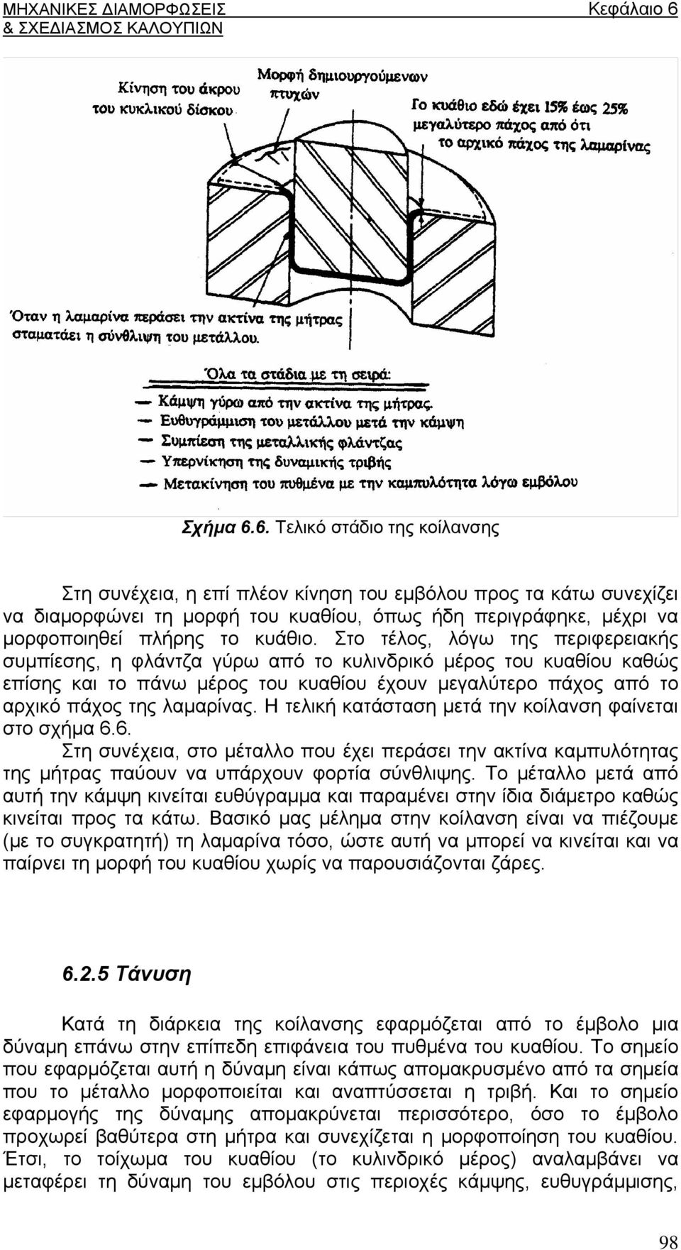 Στο τέλος, λόγω της περιφερειακής συμπίεσης, η φλάντζα γύρω από το κυλινδρικό μέρος του κυαθίου καθώς επίσης και το πάνω μέρος του κυαθίου έχουν μεγαλύτερο πάχος από το αρχικό πάχος της λαμαρίνας.