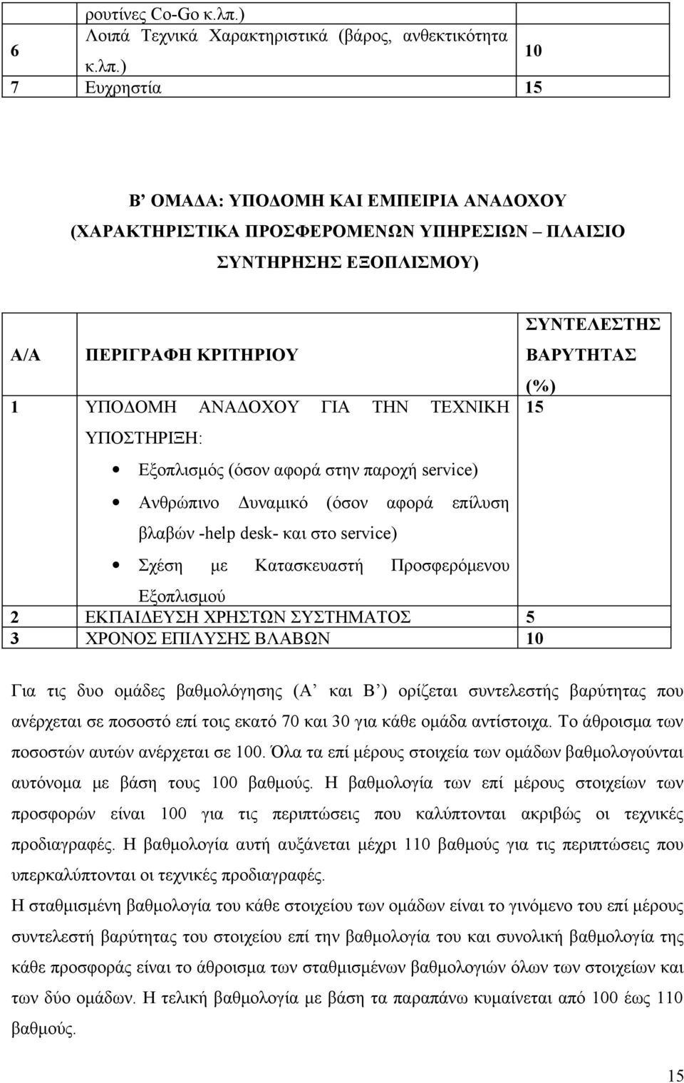 ) 10 7 Ευχρηστία 15 Β ΟΜΑΔΑ: ΥΠΟΔΟΜΗ ΚΑΙ ΕΜΠΕΙΡΙΑ ΑΝΑΔΟΧΟΥ (ΧΑΡΑΚΤΗΡΙΣΤΙΚΑ ΠΡΟΣΦΕΡΟΜΕΝΩΝ ΥΠΗΡΕΣΙΩΝ ΠΛΑΙΣΙΟ ΣΥΝΤΗΡΗΣΗΣ ΕΞΟΠΛΙΣΜΟΥ) Α/Α ΠΕΡΙΓΡΑΦΗ ΚΡΙΤΗΡΙΟΥ 1 ΥΠΟΔΟΜΗ ΑΝΑΔΟΧΟΥ ΓΙΑ ΤΗΝ ΤΕΧΝΙΚΗ