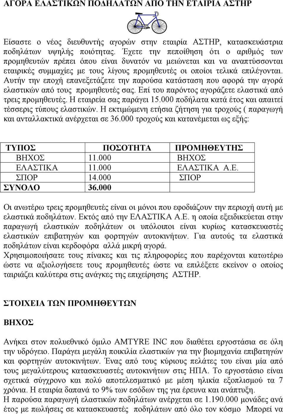 Αυτήν την εποχή επανεξετάζετε την παρούσα κατάσταση που αφορά την αγορά ελαστικών από τους προµηθευτές σας. Επί του παρόντος αγοράζετε ελαστικά από τρεις προµηθευτές. Η εταιρεία σας παράγει 15.