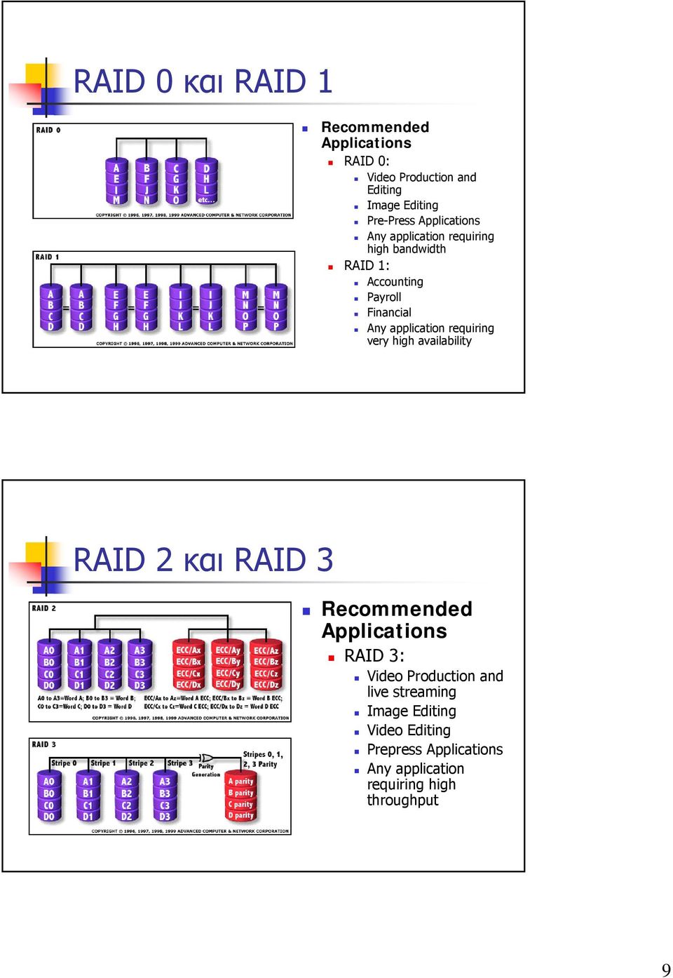 application requiring very high availability RAID 2 και RAID 3 Recommended Applications RAID 3: Video