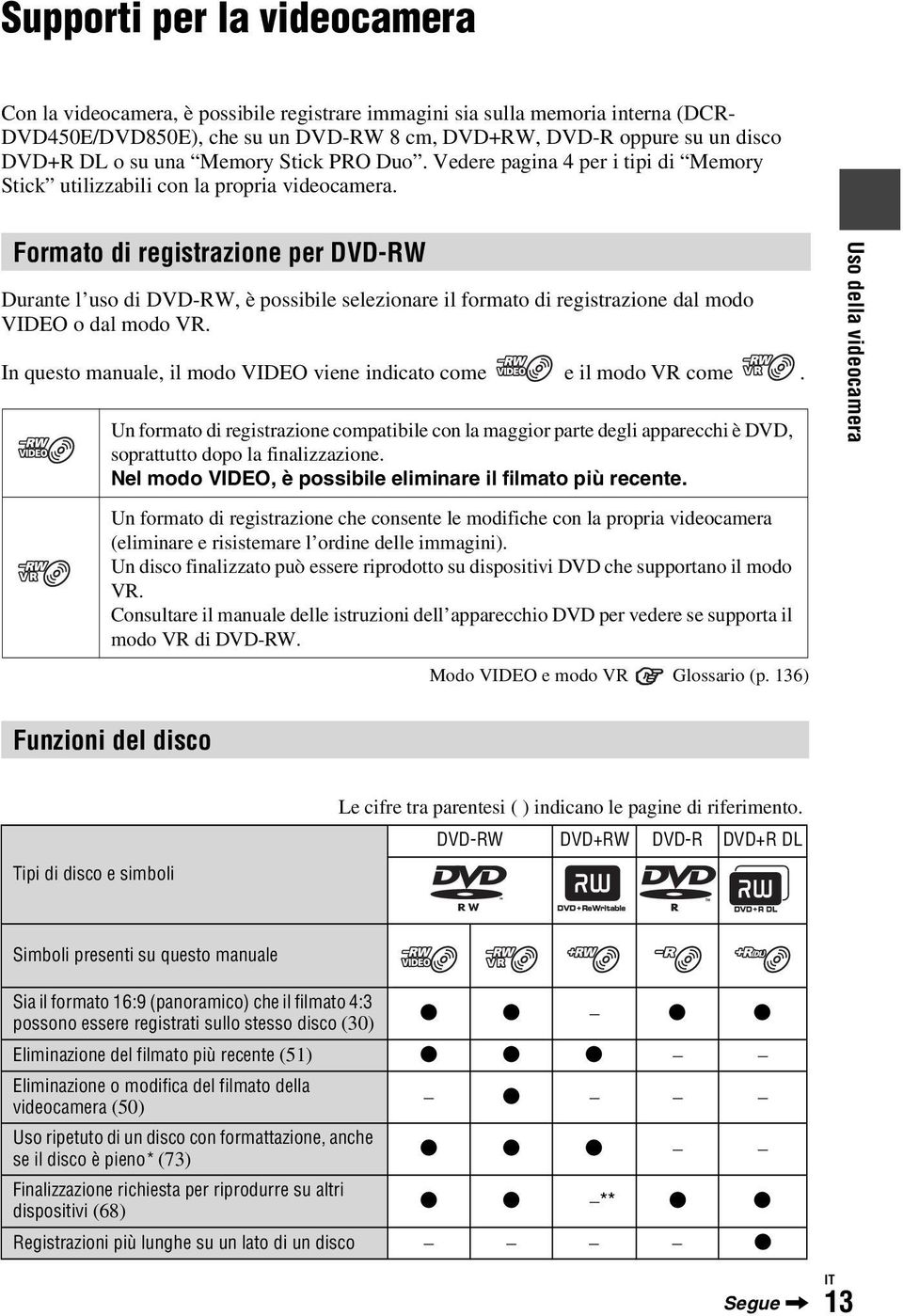Formato di registrazione per DVD-RW Durante l uso di DVD-RW, è possibile selezionare il formato di registrazione dal modo VIDEO o dal modo VR.