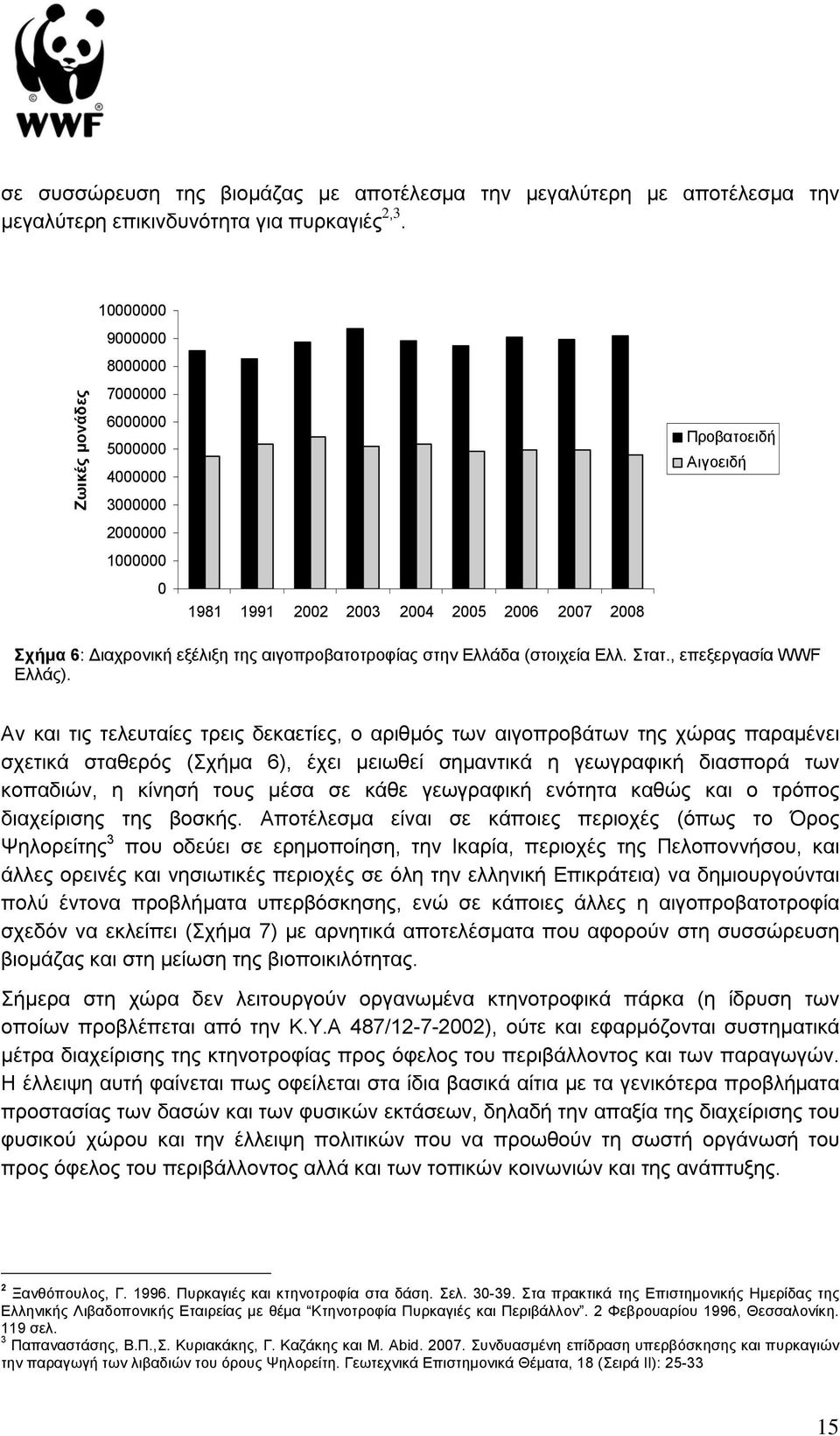 αιγοπροβατοτροφίας στην Ελλάδα (στοιχεία Ελλ. Στατ., επεξεργασία WWF Ελλάς).