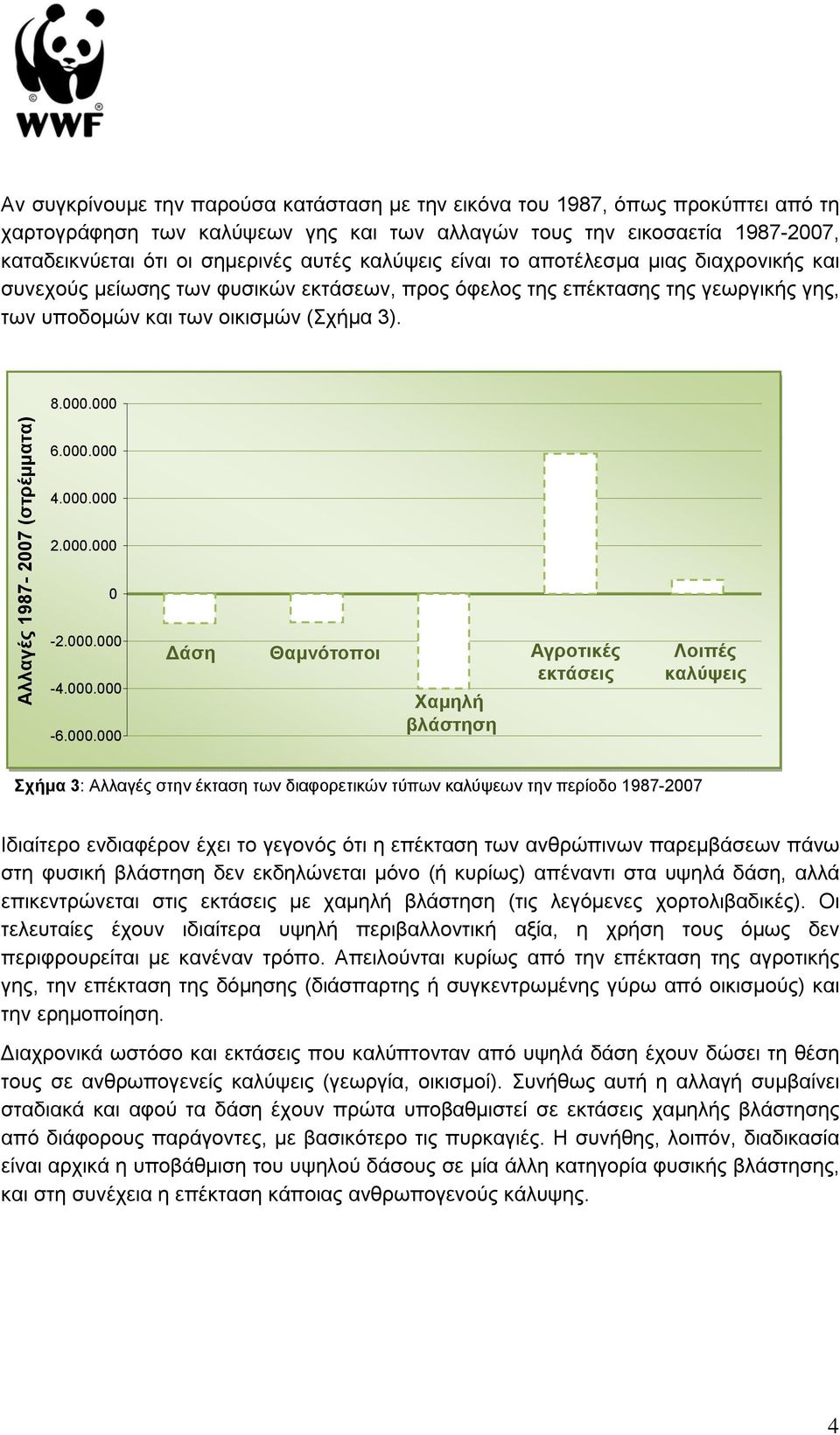 000 Αλλαγές 1987-2007 (στρέμματα) 6.000.000 4.000.000 2.000.000 0-2.000.000-4.000.000-6.000.000 άση Θαμνότοποι Χαμηλή βλάστηση Αγροτικές εκτάσεις Λοιπές καλύψεις Σχήμα 3: Αλλαγές στην έκταση των