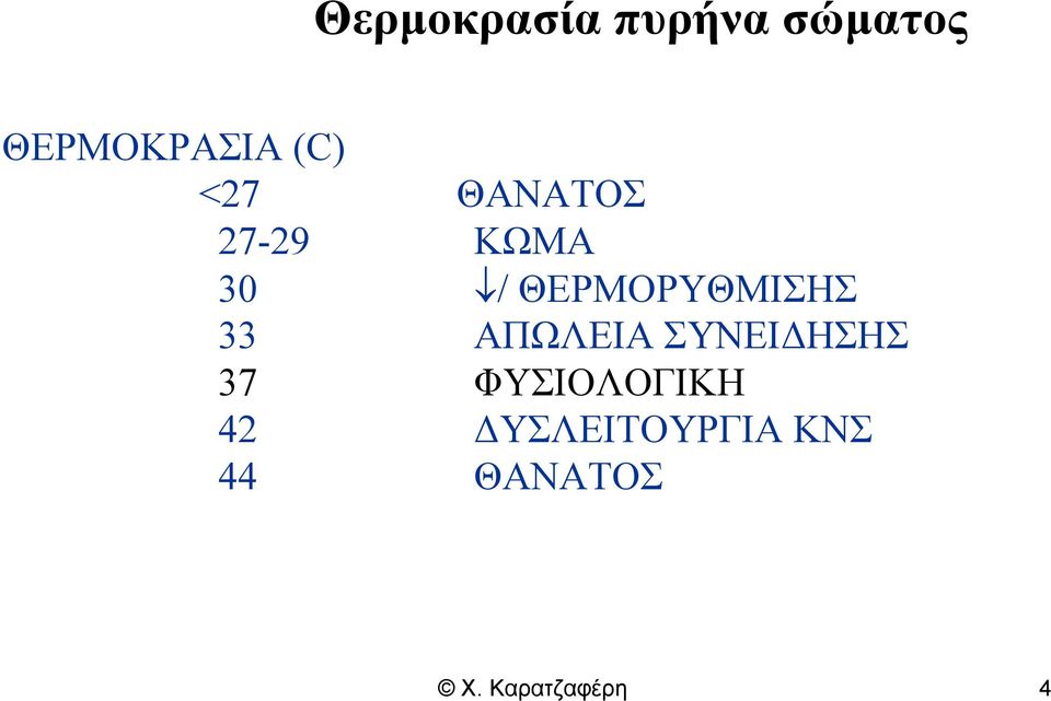 33 ΑΠΩΛΕΙΑ ΣΥΝΕΙΔΗΣΗΣ 37 ΦΥΣΙΟΛΟΓΙΚΗ 42