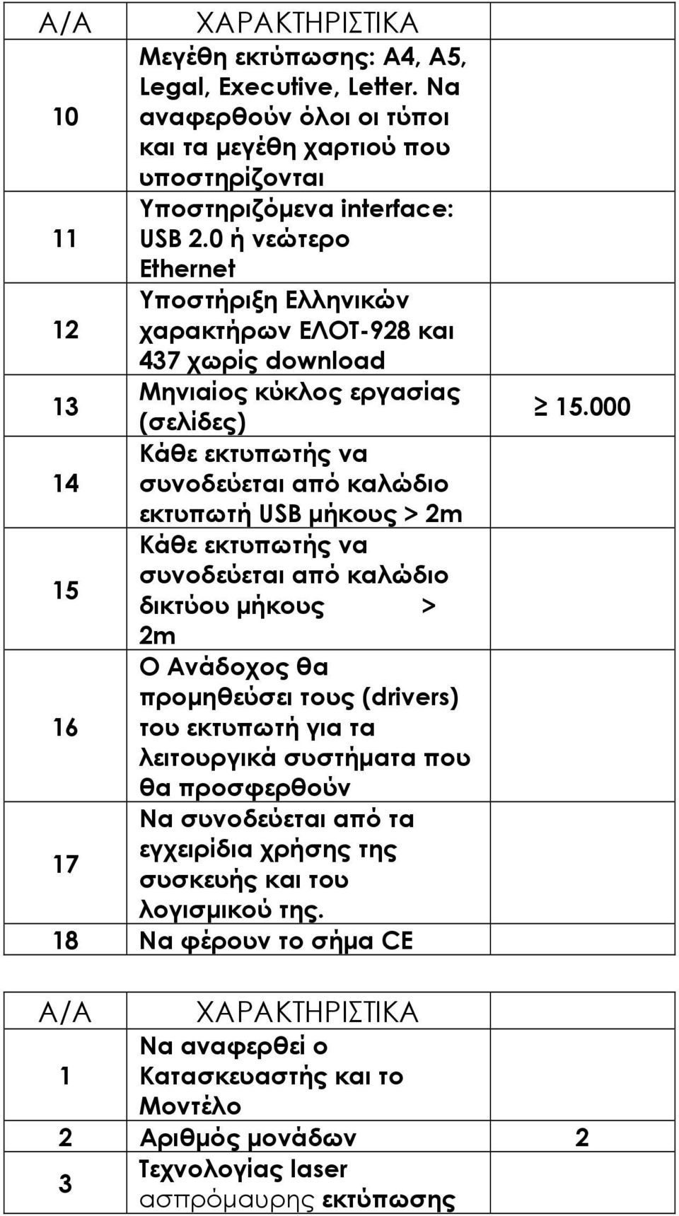 µήκους > 2m Ο Ανάδοχος θα προµηθεύσει τους (drivers) 16 του εκτυπωτή για τα λειτουργικά συστήµατα που θα προσφερθούν Να συνοδεύεται από τα εγχειρίδια χρήσης της 17