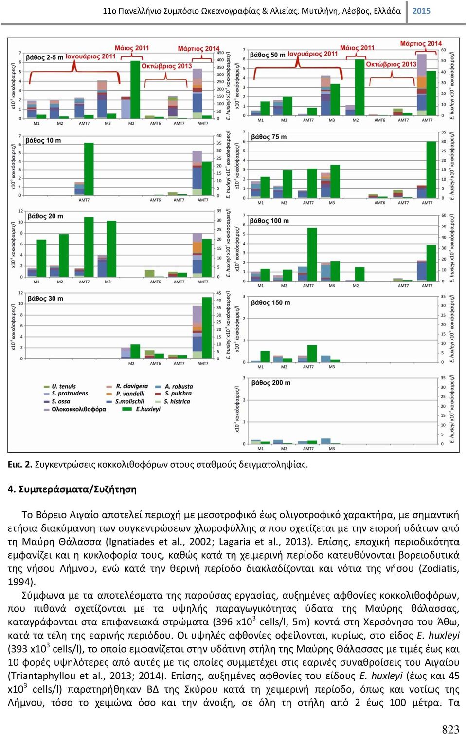 από τη Μαύρη Θάλασσα (Ignatiades et al., 2002; Lagaria et al., 2013).